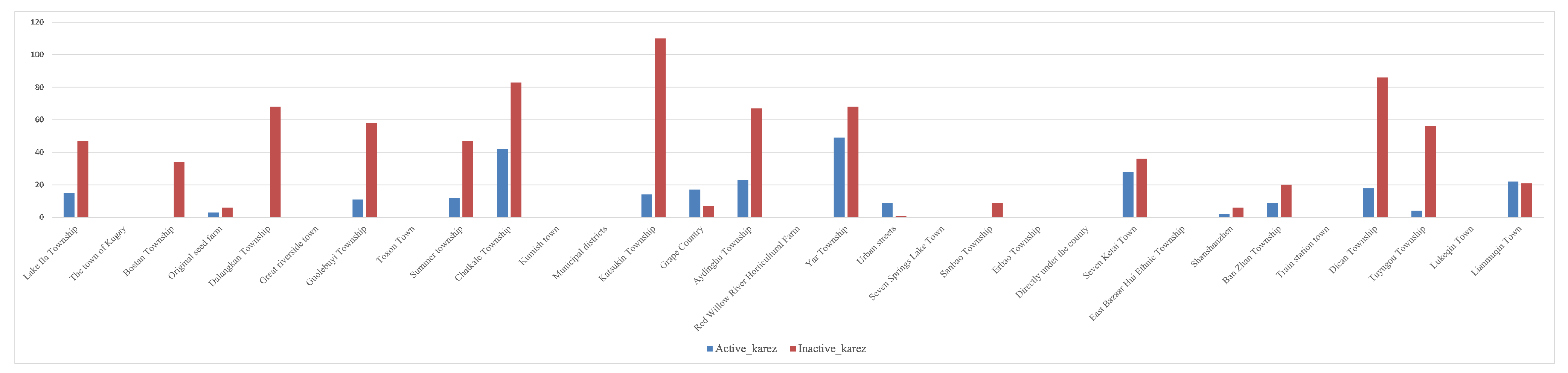 Remotesensing 15 02146 g007