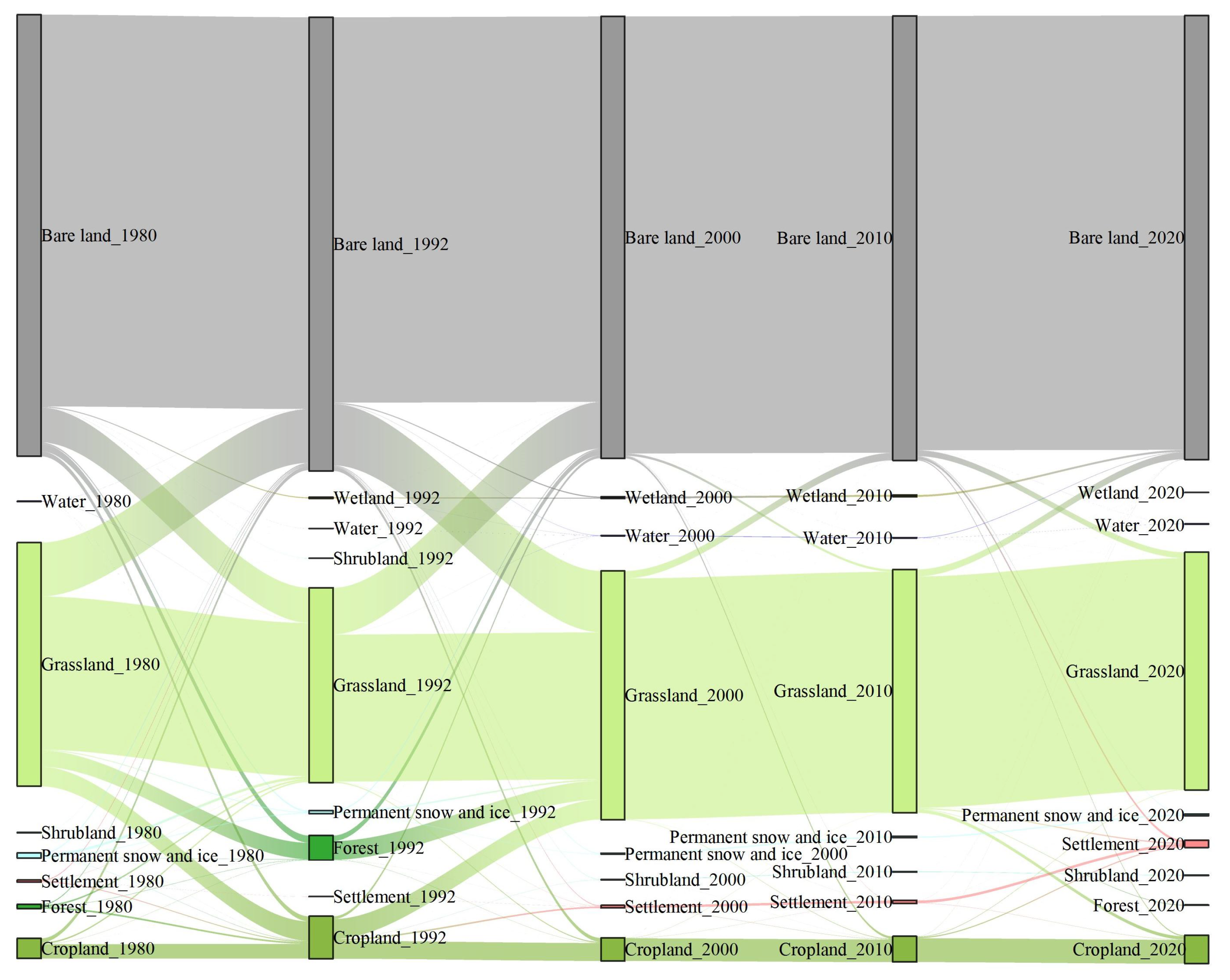 Remotesensing 15 02146 g009