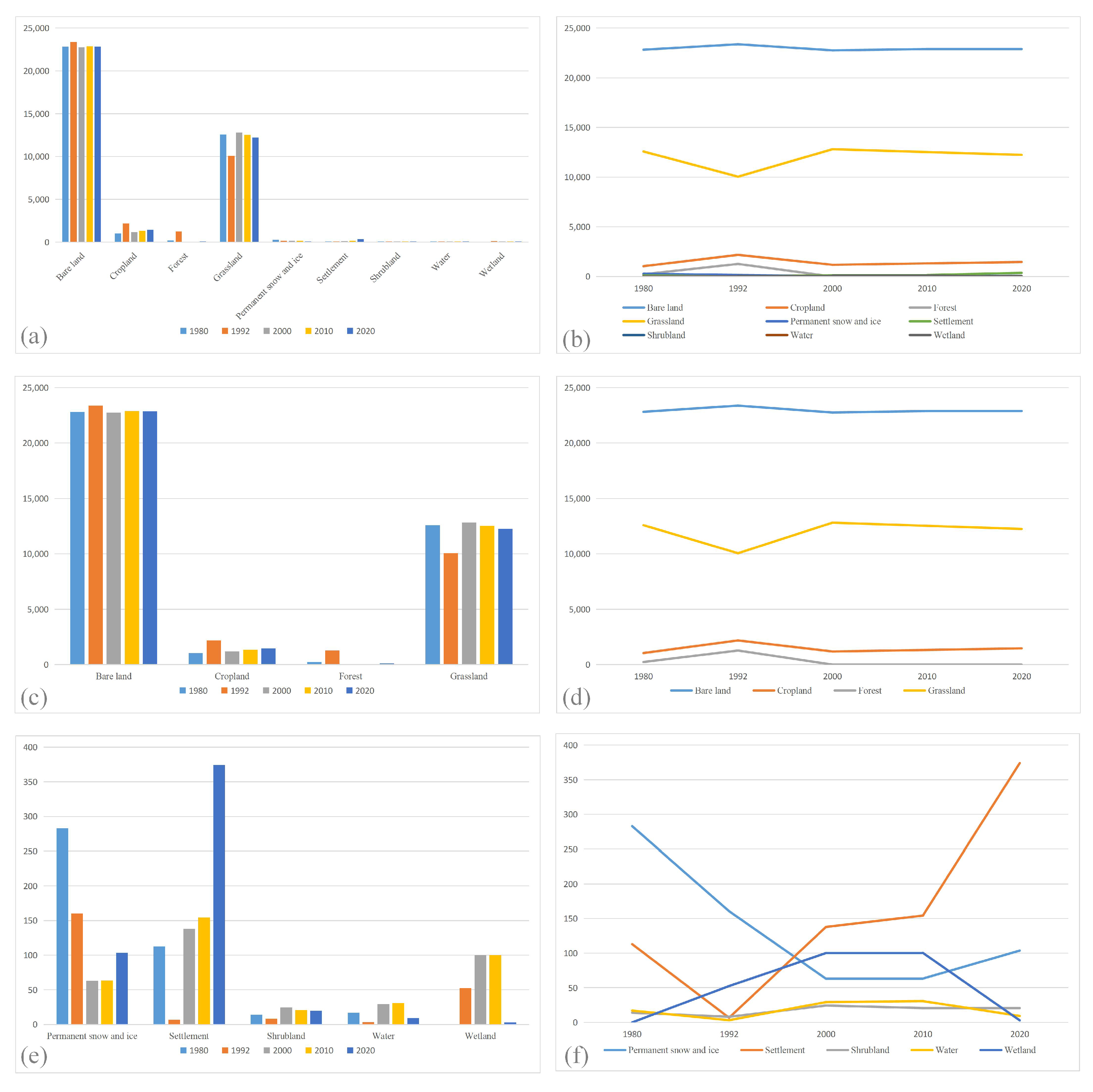 Remotesensing 15 02146 g010