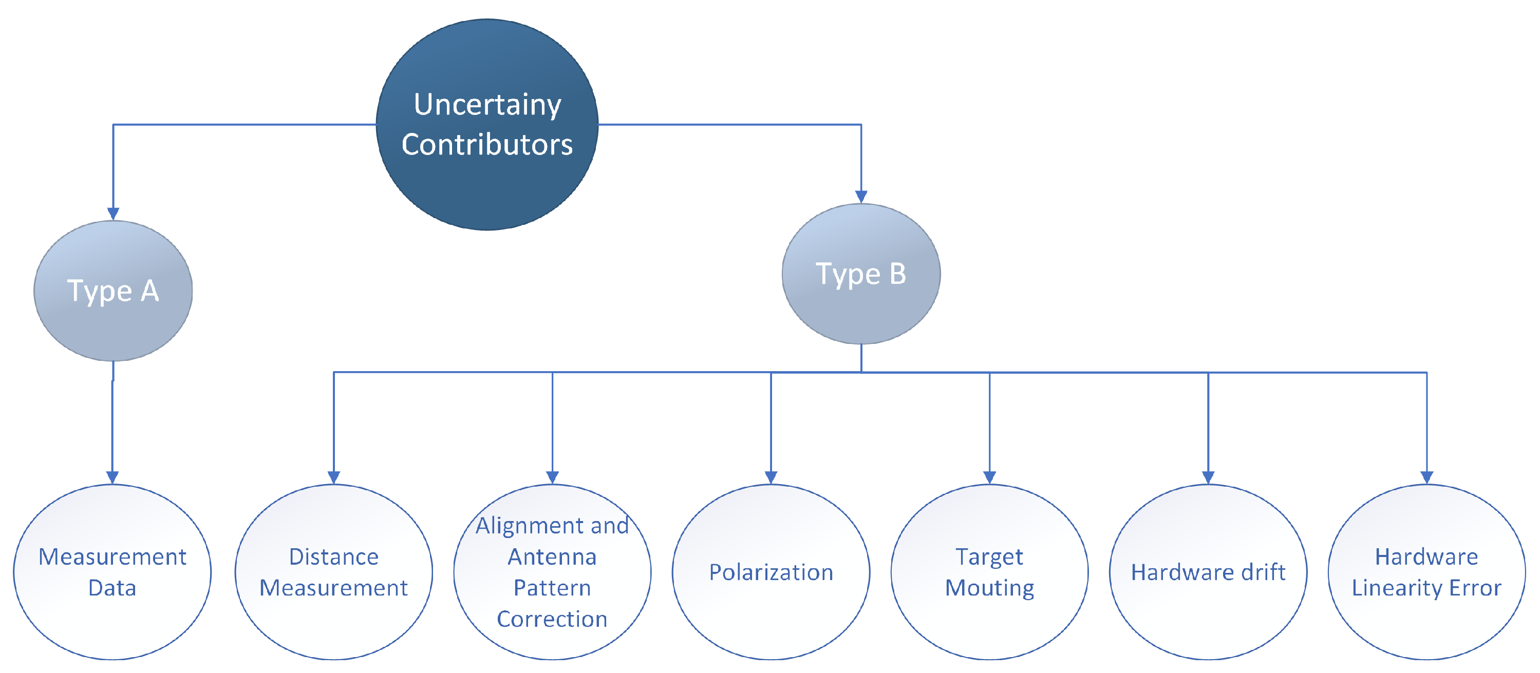Remotesensing 15 02148 g002