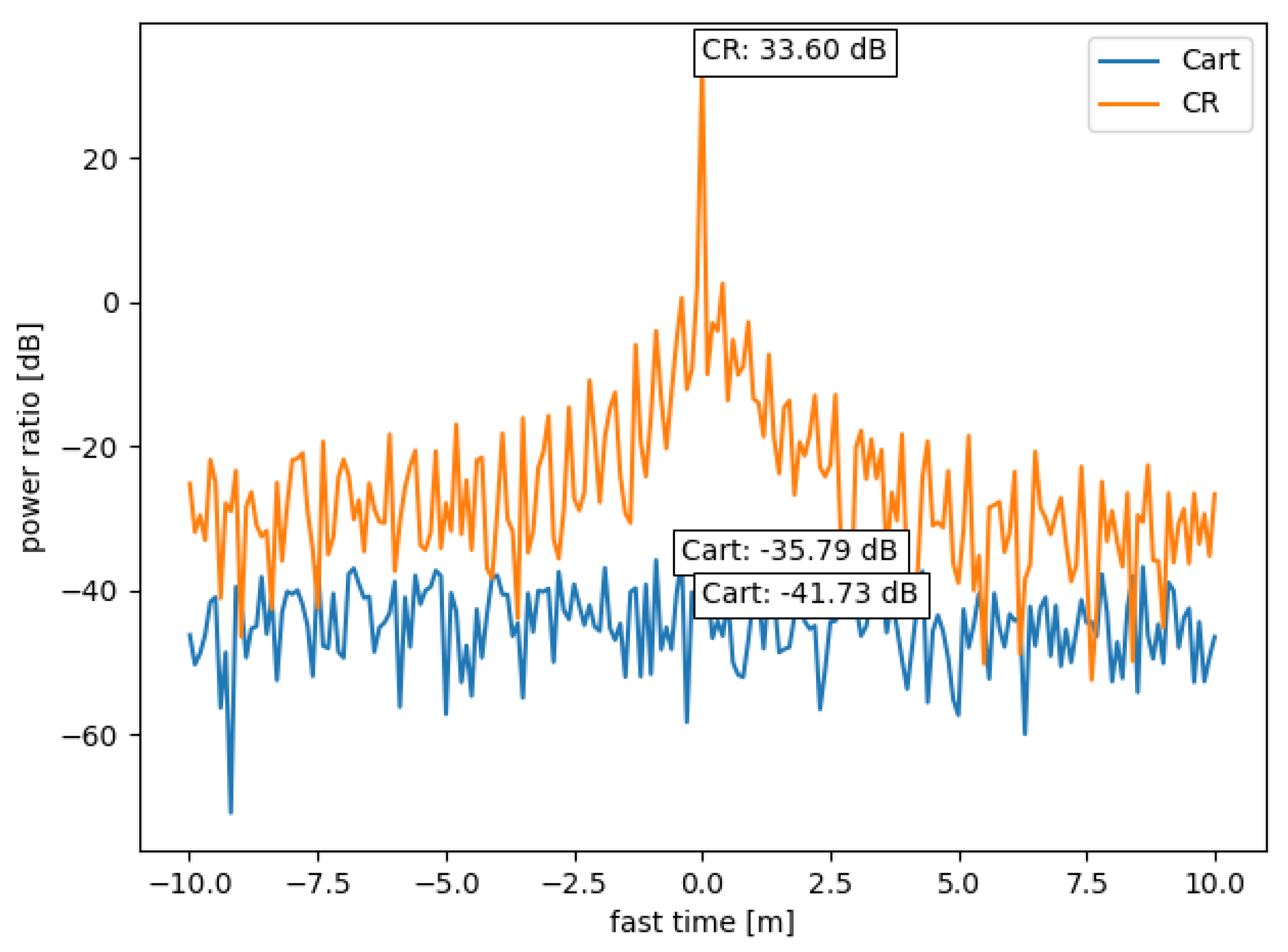 Remotesensing 15 02148 g003