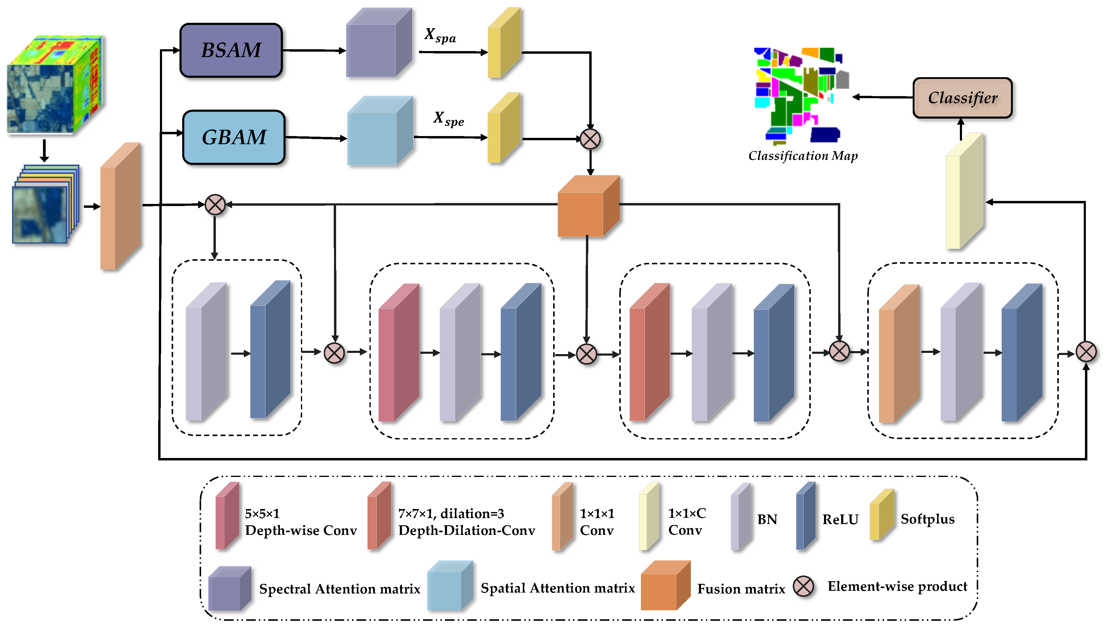 Attention-Embedded Triple-Fusion Branch CNN for Hyperspectral Image ...