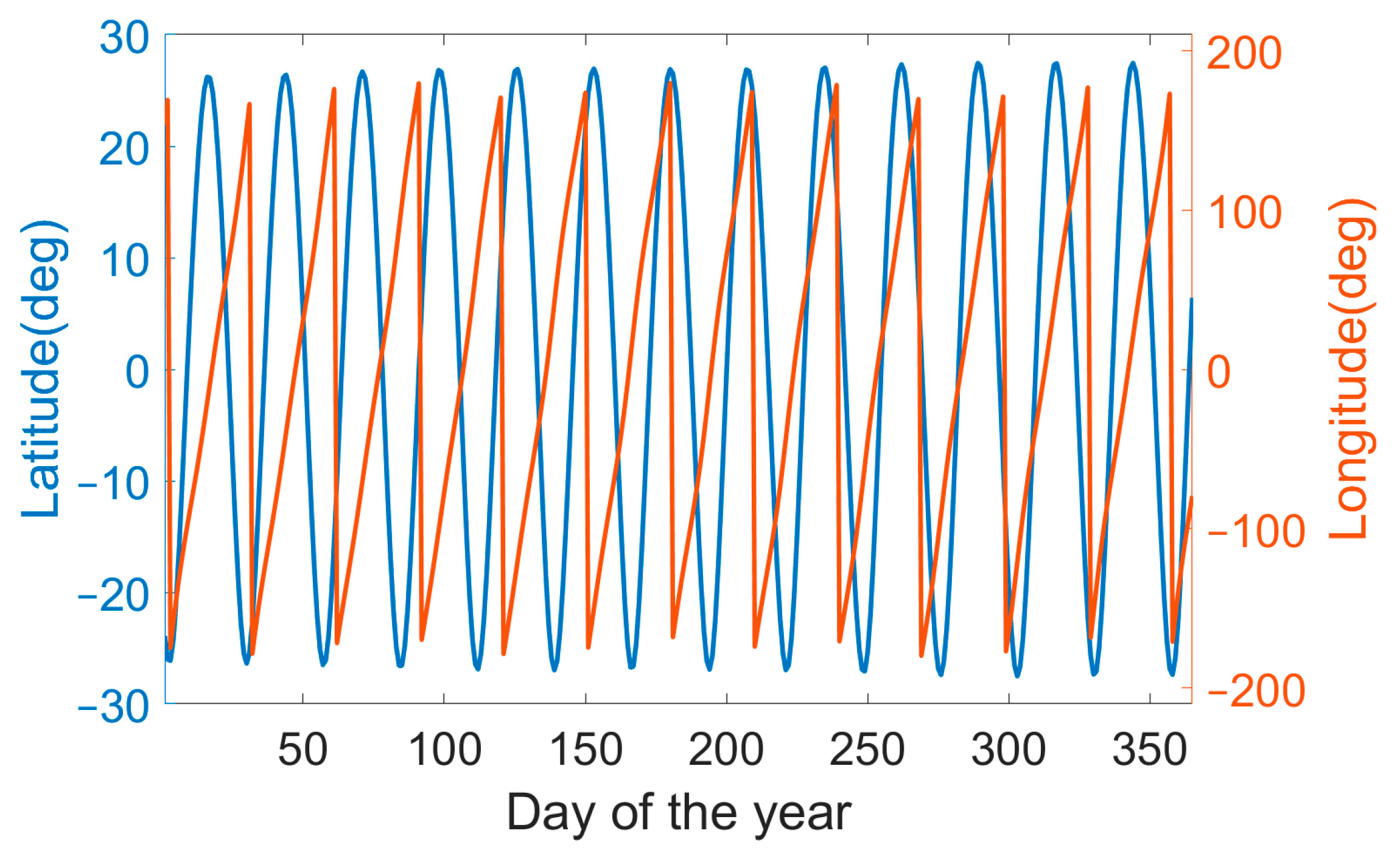 Remotesensing 15 02151 g007 Remotesensing 15 02151 g007