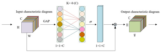 An Improved SAR Image Semantic Segmentation Deeplabv3+ Network Based on ...