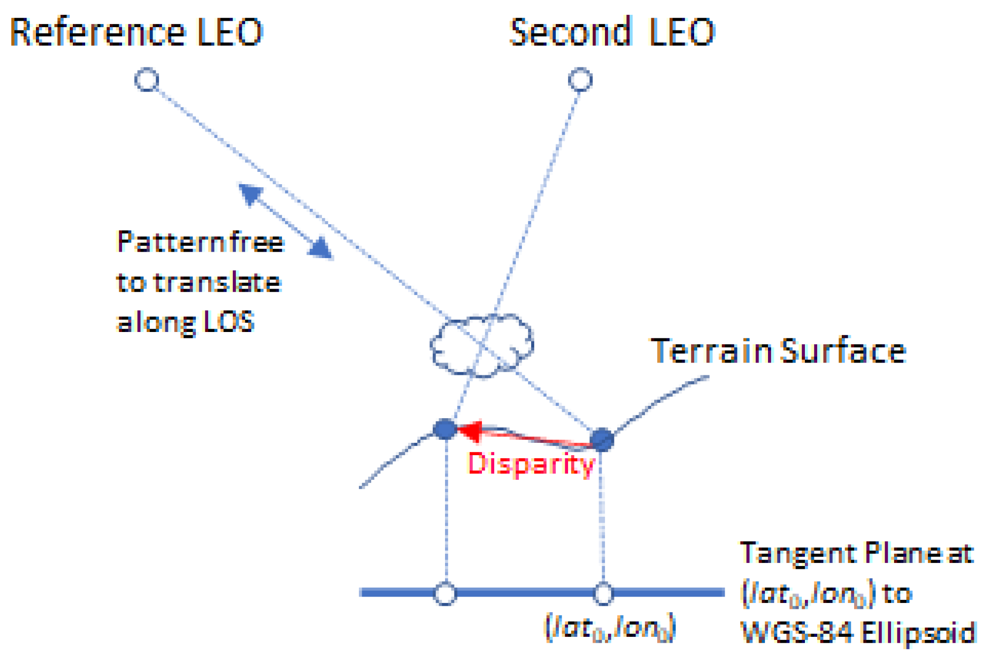 Remotesensing 15 02154 g001 Remotesensing 15 02154 g001