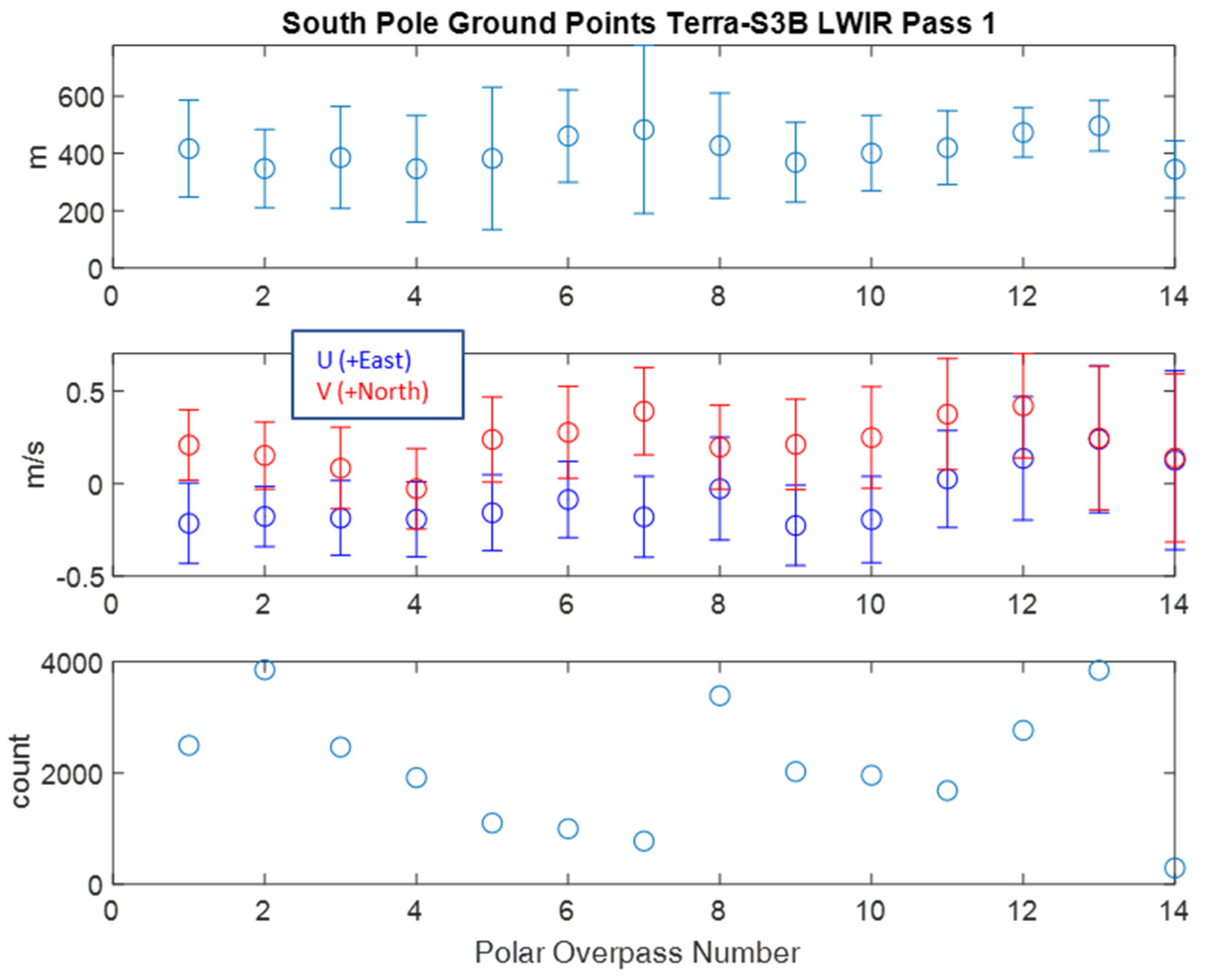 Remotesensing 15 02154 g007 Remotesensing 15 02154 g007