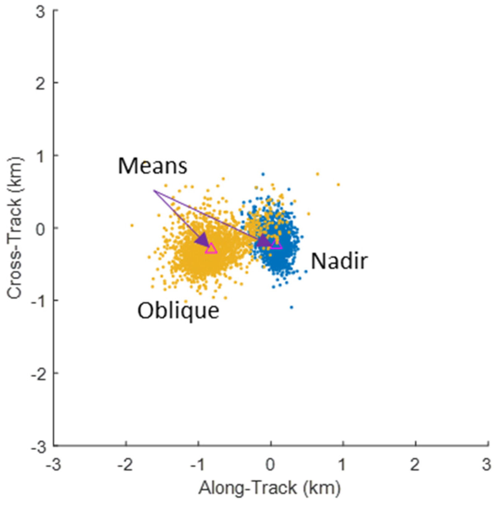 Remotesensing 15 02154 g008 Remotesensing 15 02154 g008