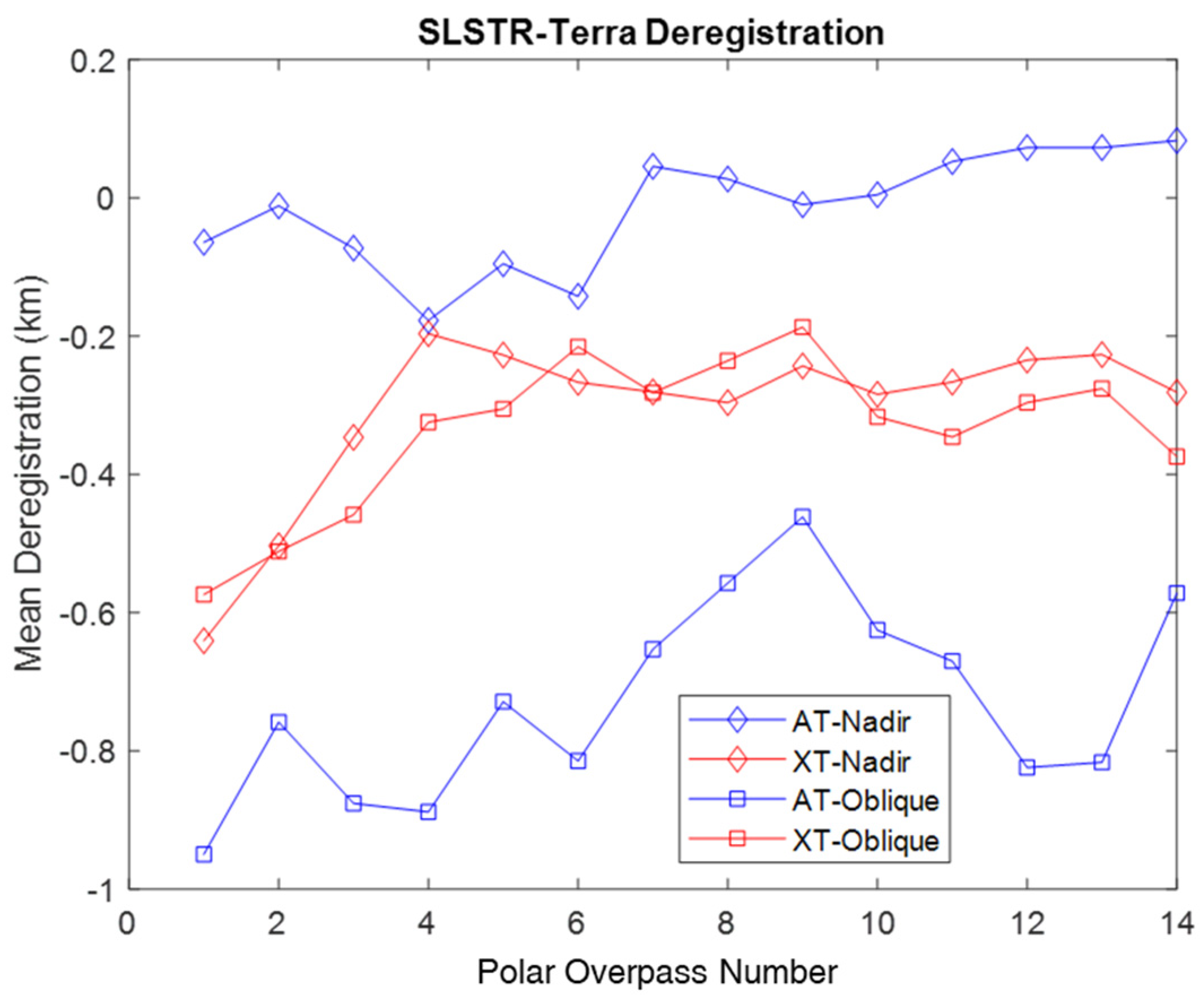 Remotesensing 15 02154 g010 Remotesensing 15 02154 g010