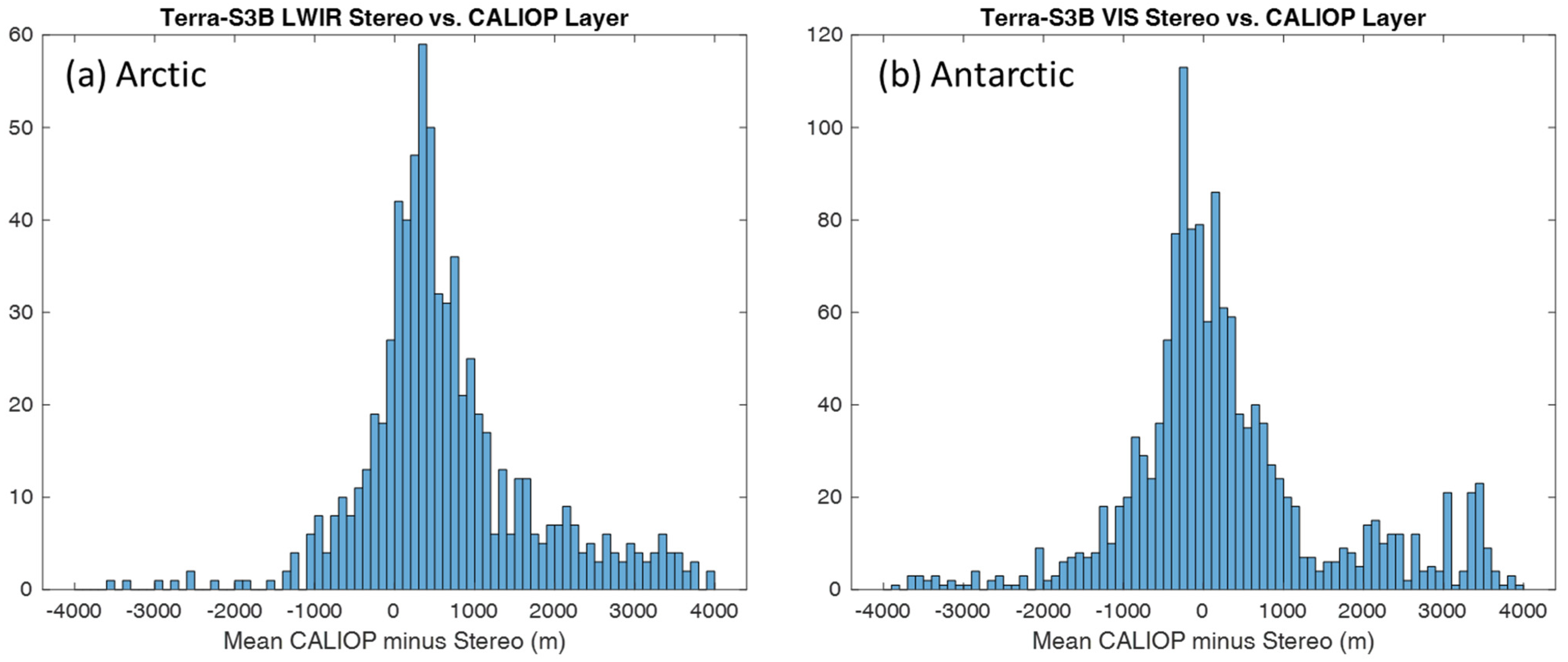 Remotesensing 15 02154 g012 Remotesensing 15 02154 g012