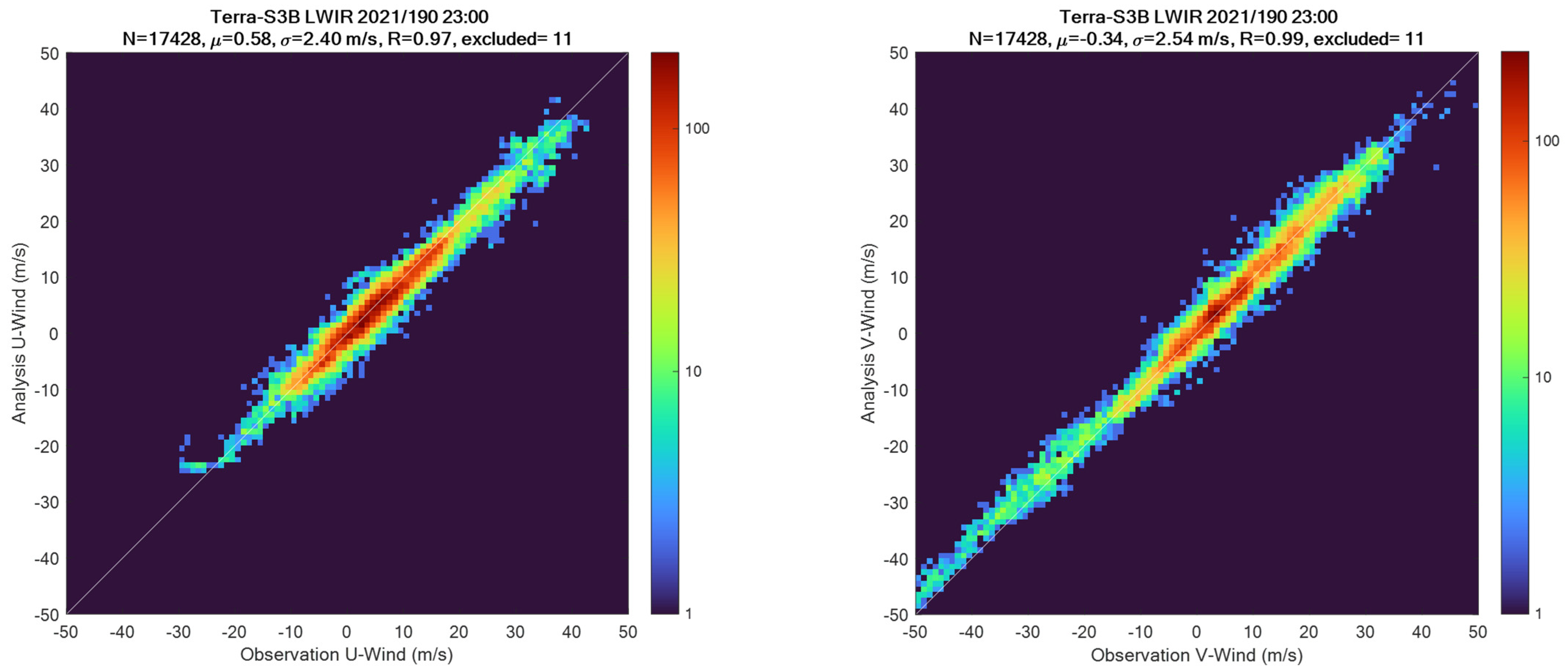 Remotesensing 15 02154 g013 Remotesensing 15 02154 g013