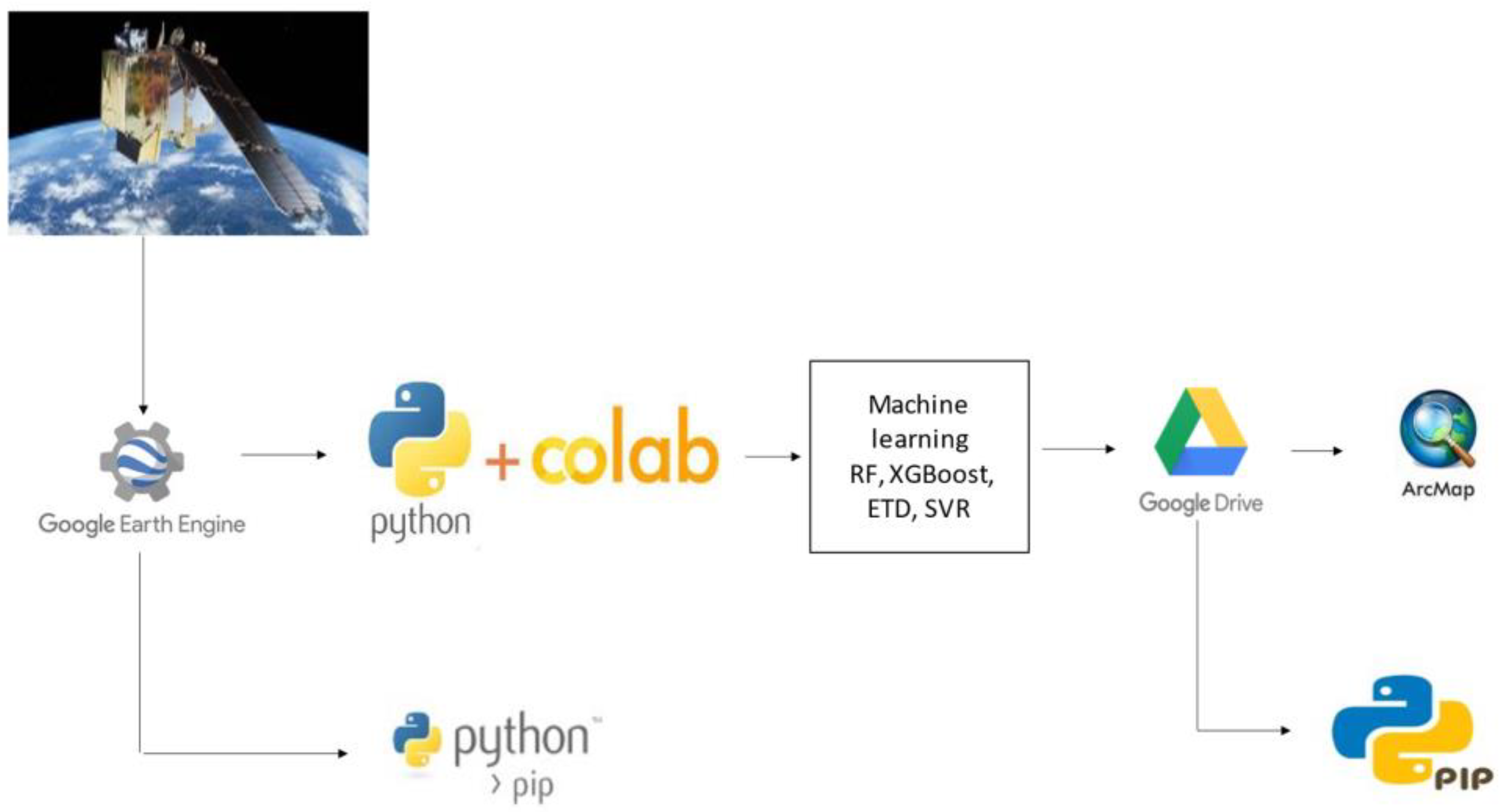 Remotesensing 15 02155 g003 Remotesensing 15 02155 g003