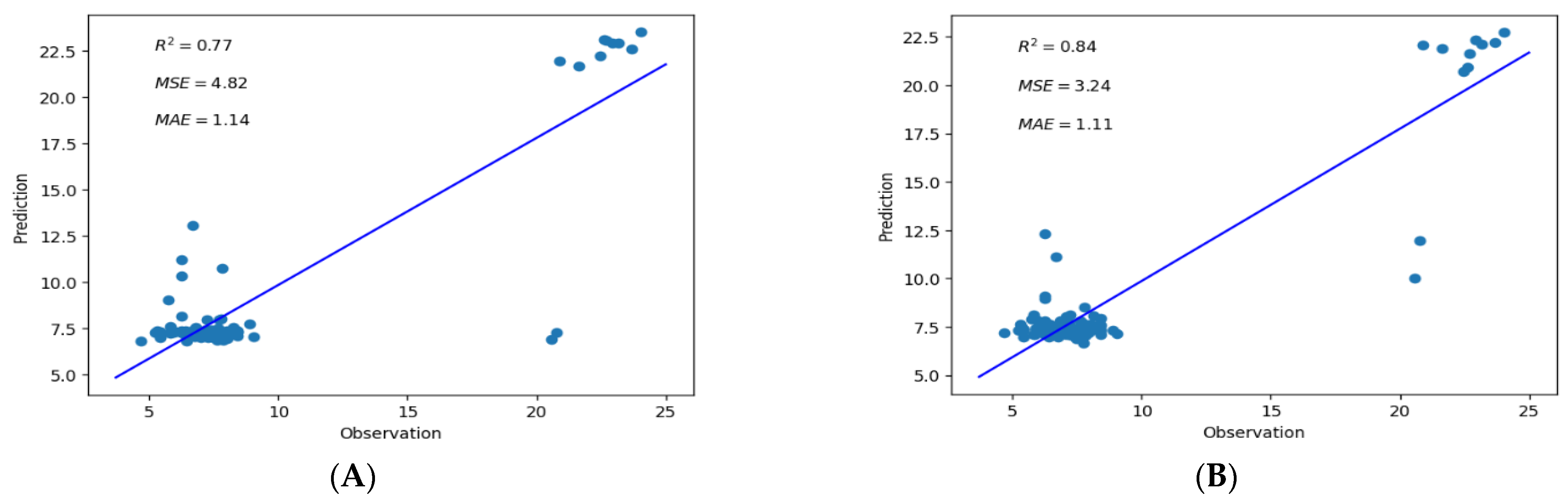 Remotesensing 15 02155 g005a Remotesensing 15 02155 g005a