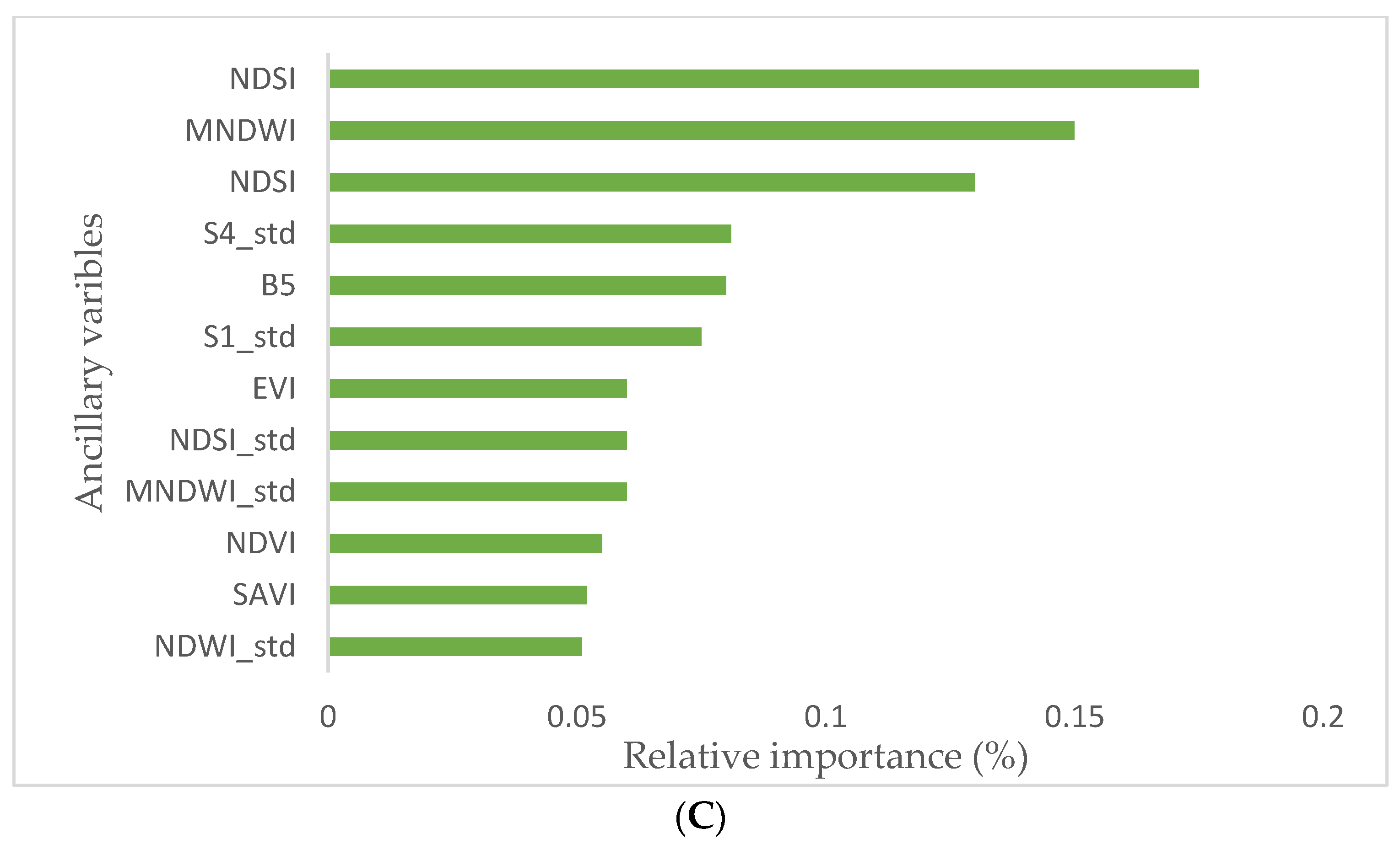 Remotesensing 15 02155 g006b Remotesensing 15 02155 g006b