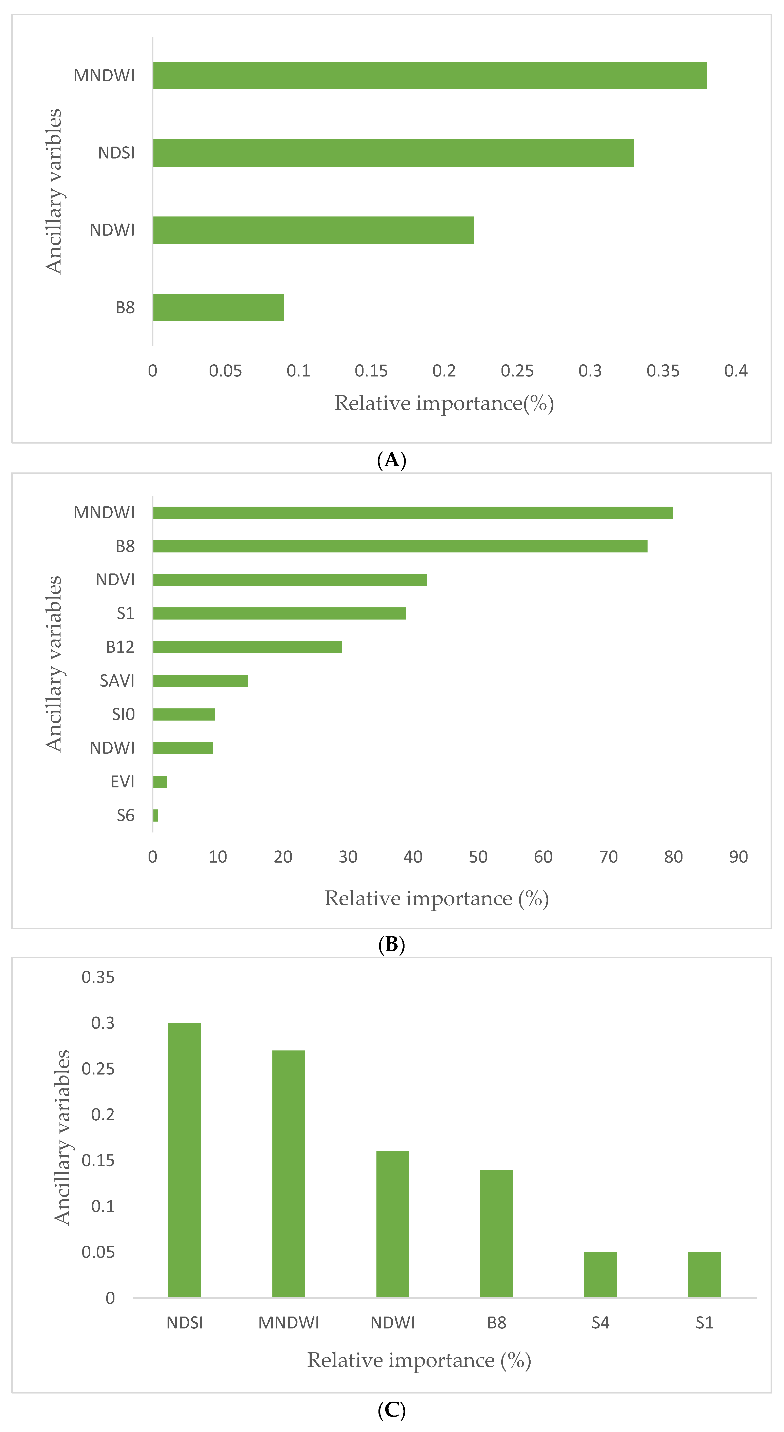 Remotesensing 15 02155 g007 Remotesensing 15 02155 g007