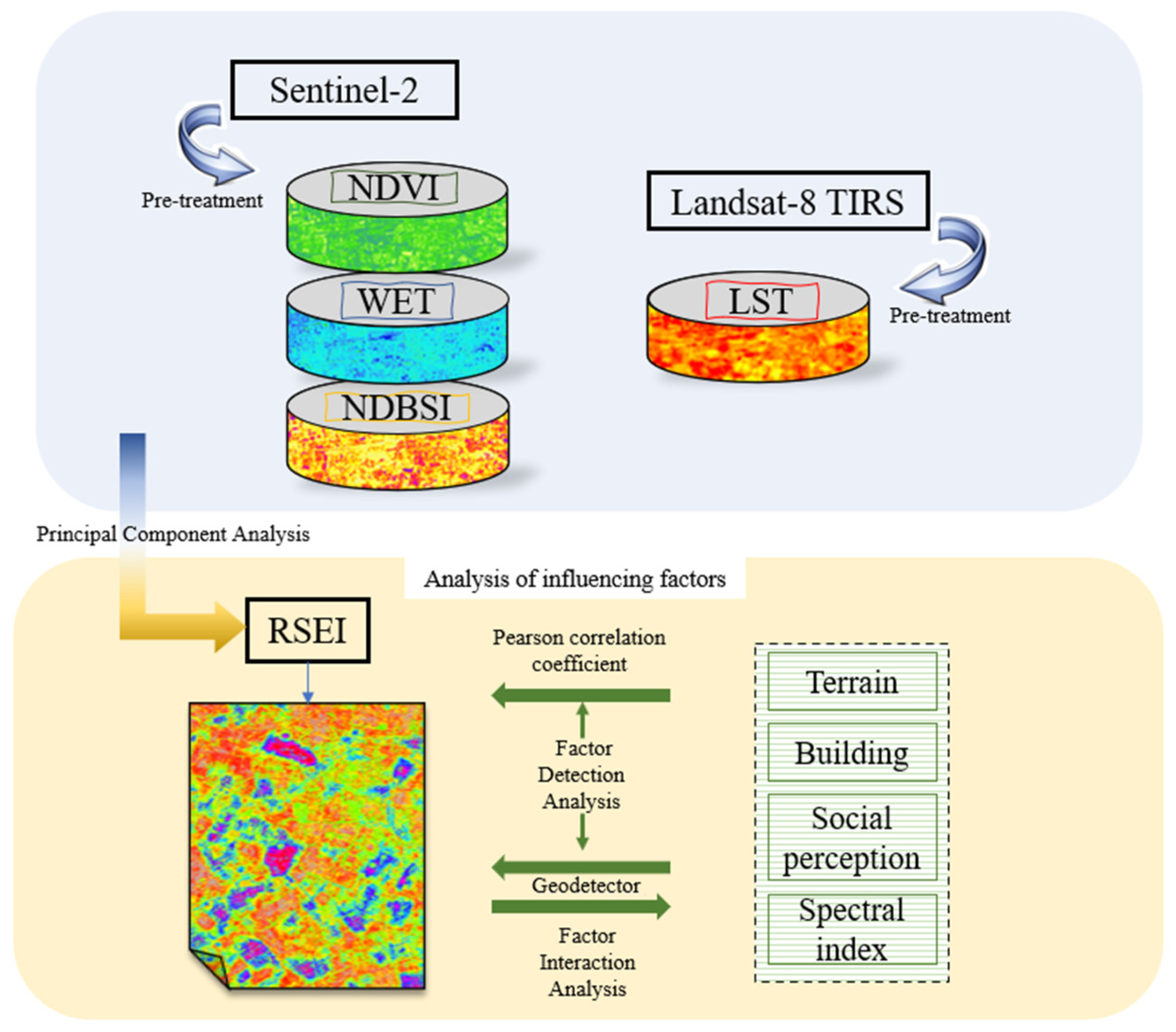 Remotesensing 15 02156 g002 Remotesensing 15 02156 g002