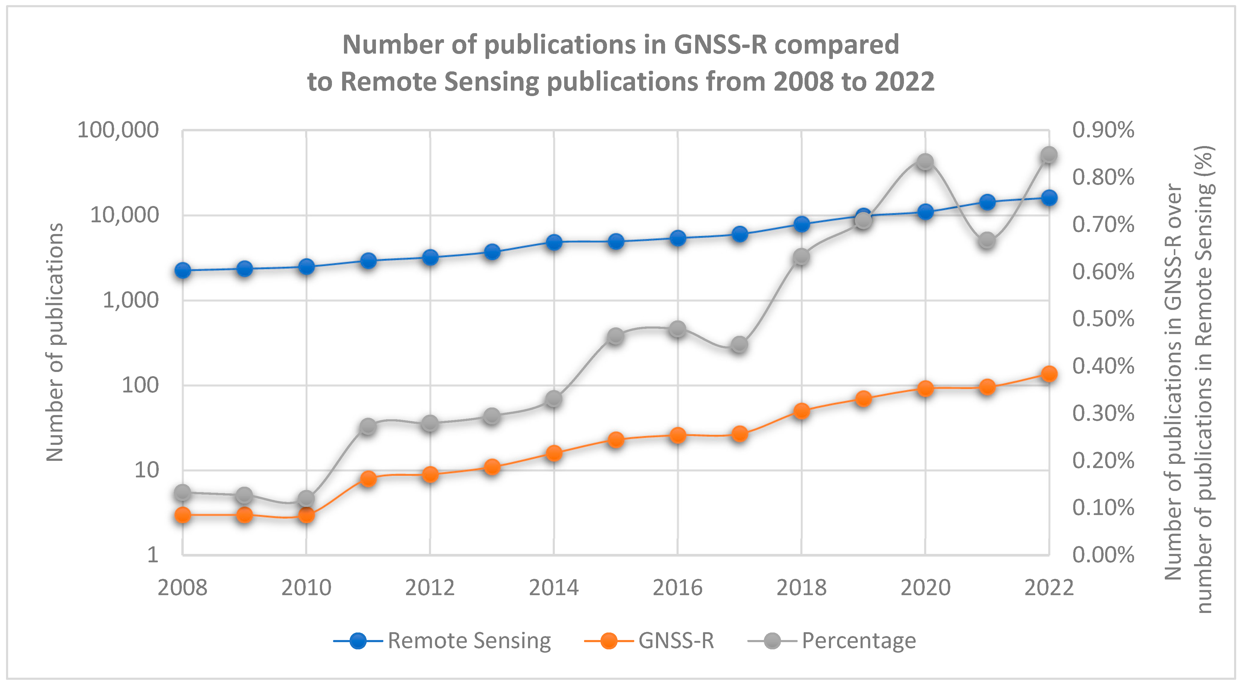 Latest Advances in the Global Navigation Satellite System Reflectometry GNSS R Field