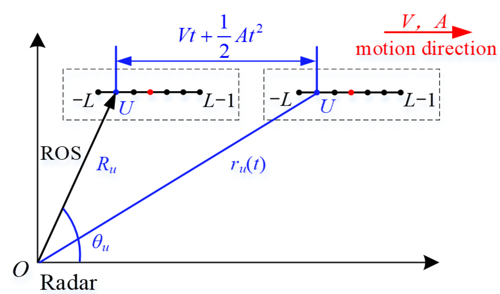 Remotesensing 15 02158 g003 Remotesensing 15 02158 g003