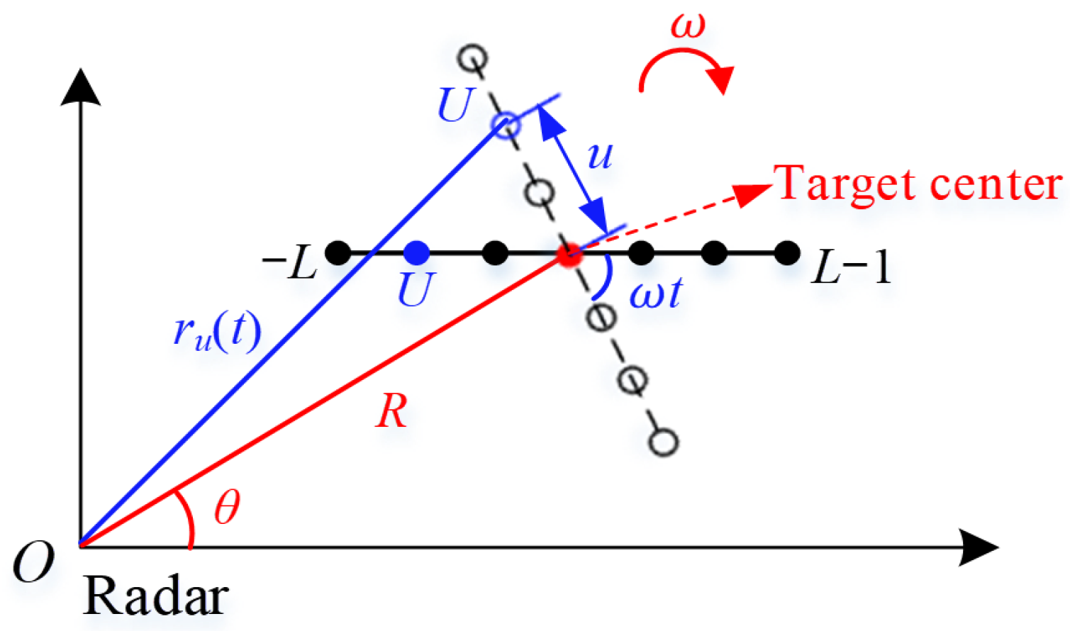 Remotesensing 15 02158 g004 Remotesensing 15 02158 g004