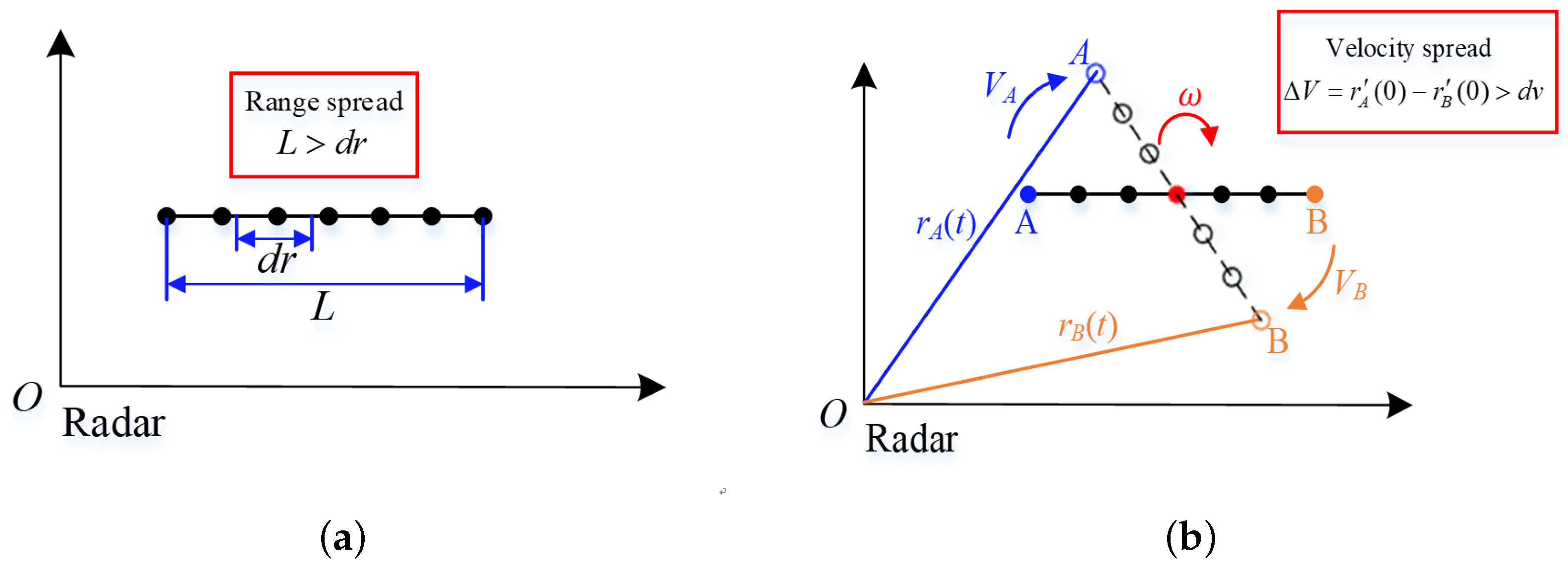 Remotesensing 15 02158 g005 Remotesensing 15 02158 g005