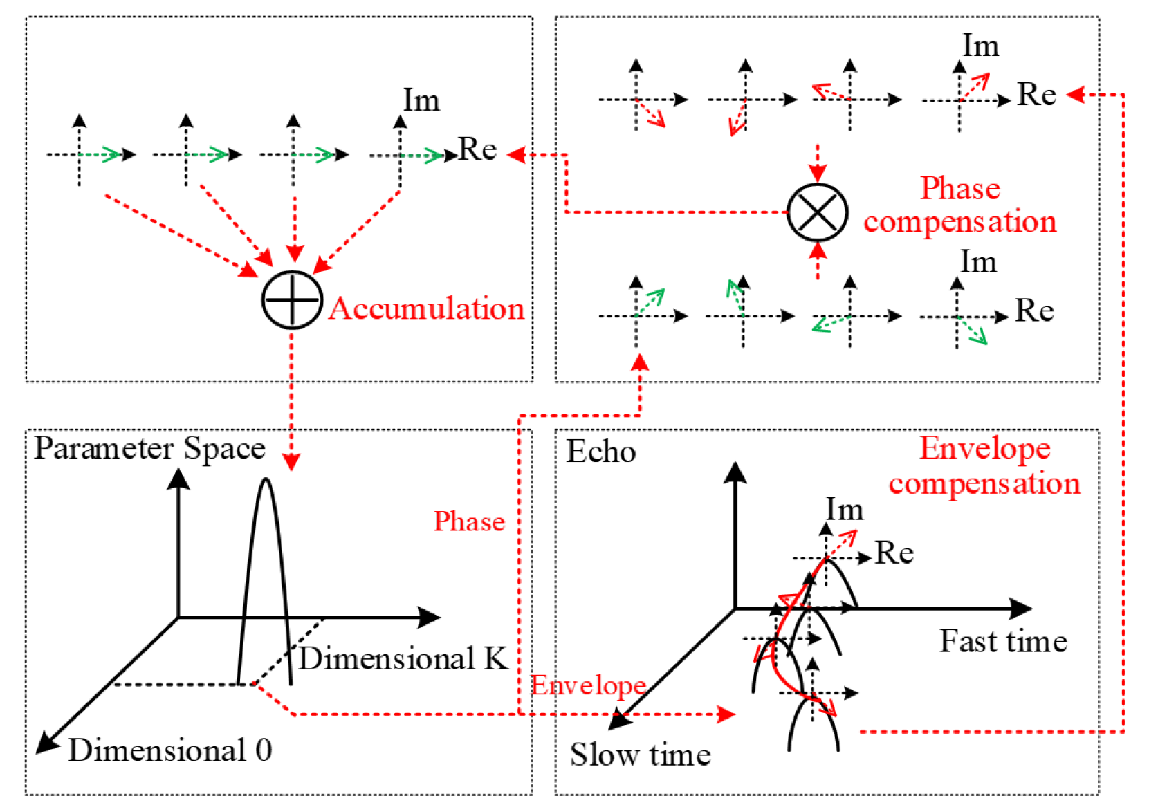 Remotesensing 15 02158 g006 Remotesensing 15 02158 g006