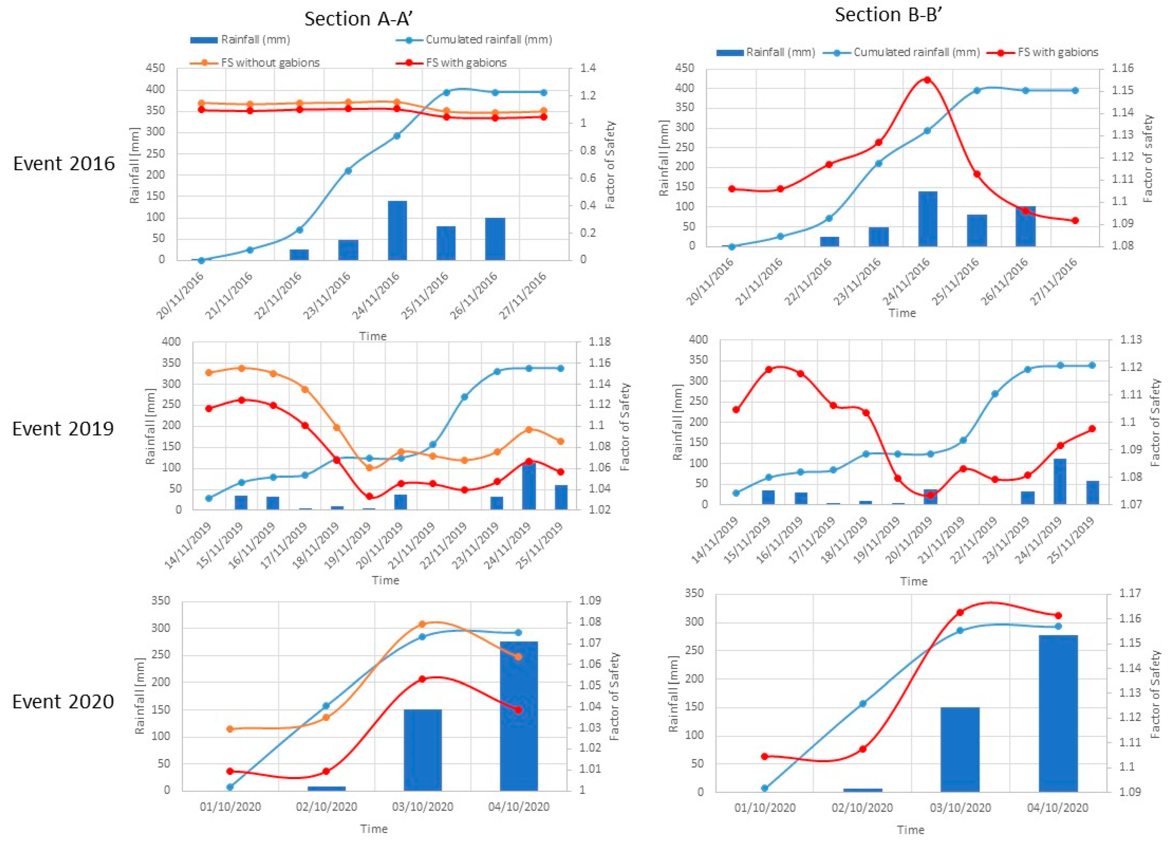 Remotesensing 15 02159 g013 Remotesensing 15 02159 g013