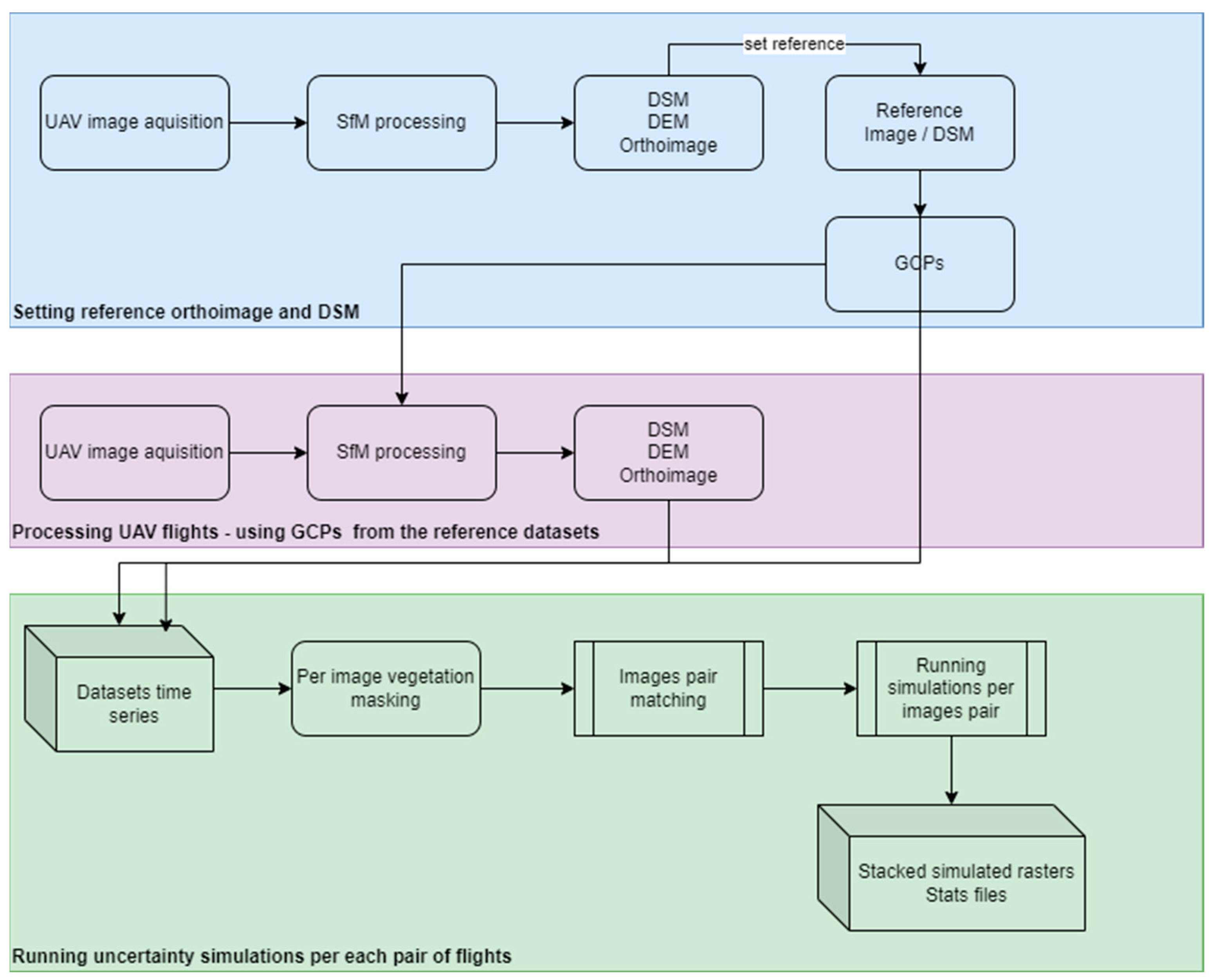 Remotesensing 15 02161 g006