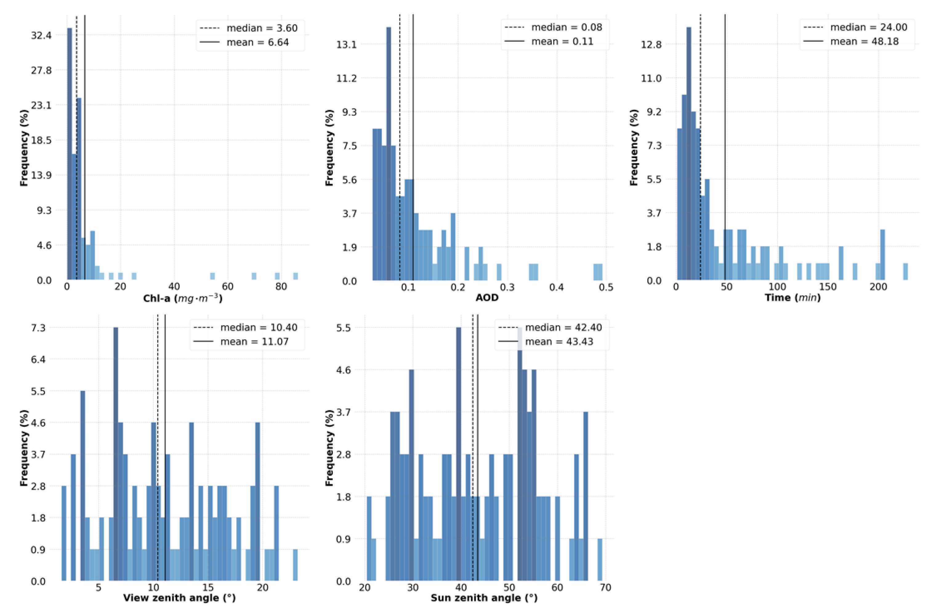 Remotesensing 15 02163 g002 Remotesensing 15 02163 g002