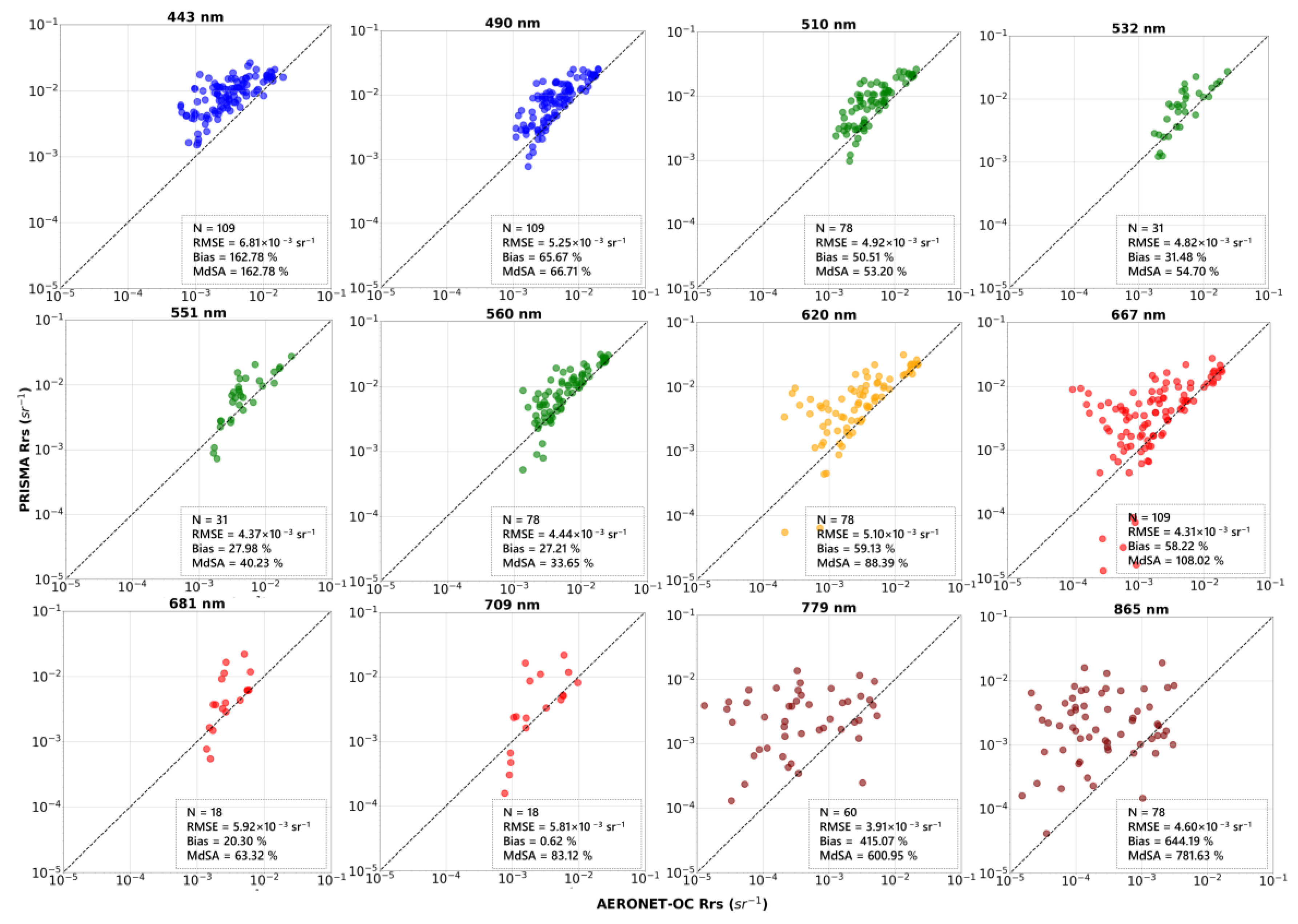 Remotesensing 15 02163 g004 Remotesensing 15 02163 g004