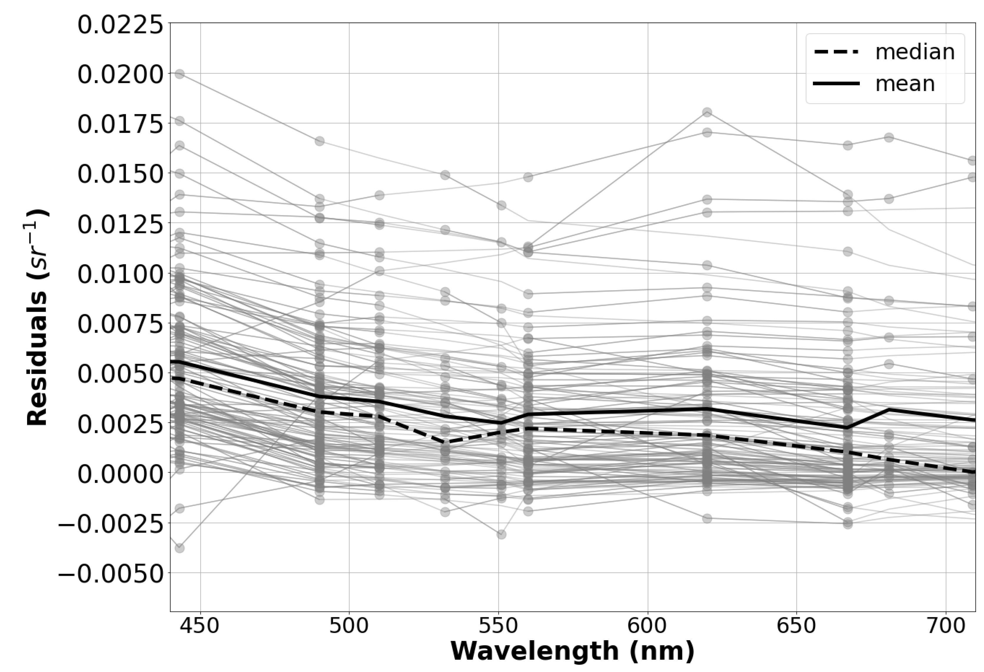 Remotesensing 15 02163 g005 Remotesensing 15 02163 g005
