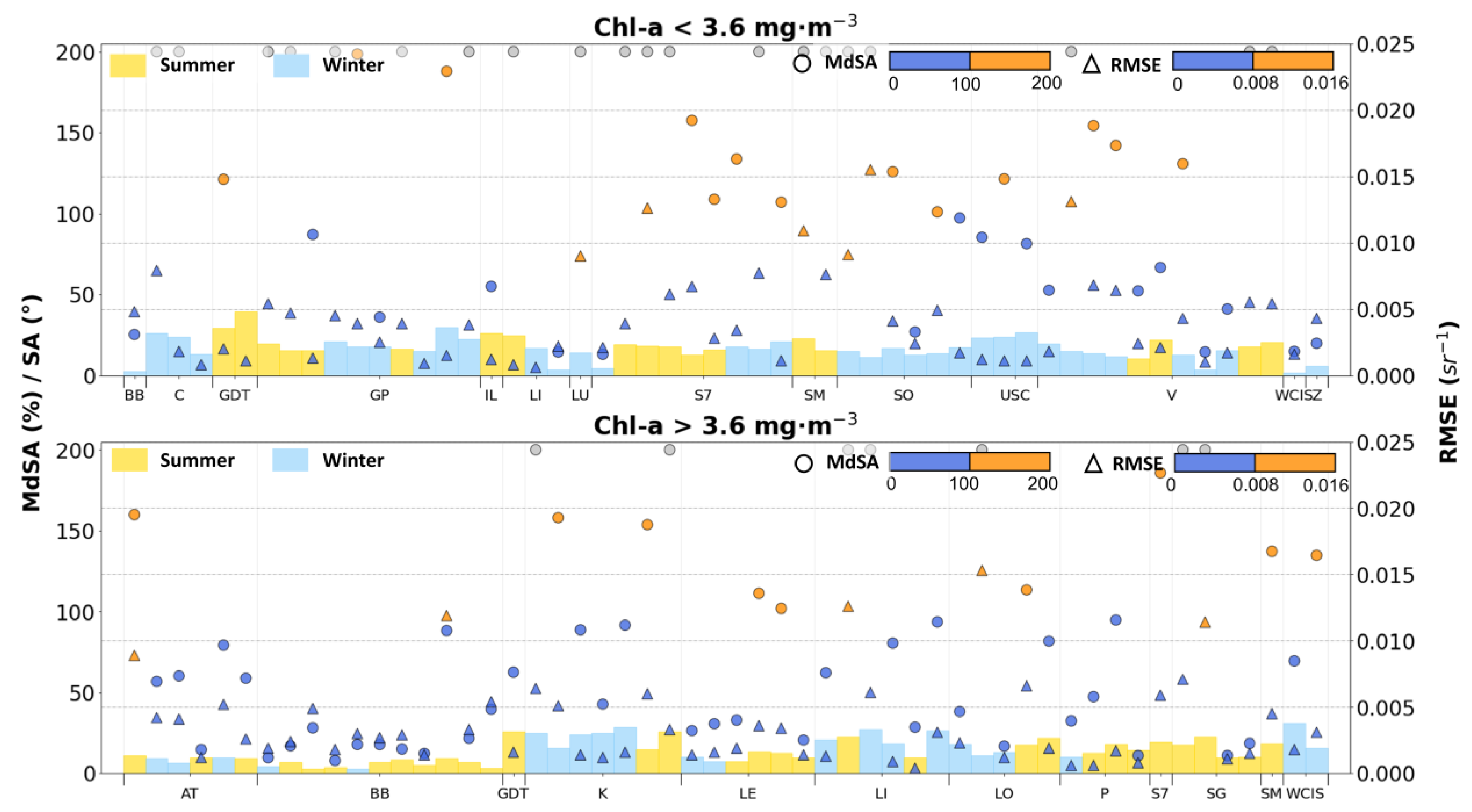 Remotesensing 15 02163 g006 Remotesensing 15 02163 g006