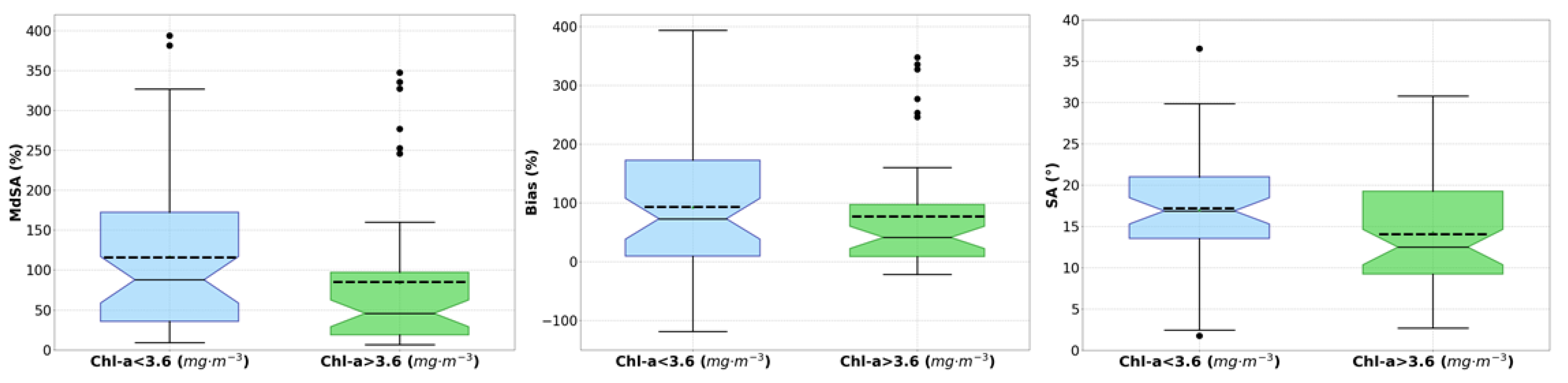 Remotesensing 15 02163 g007 Remotesensing 15 02163 g007