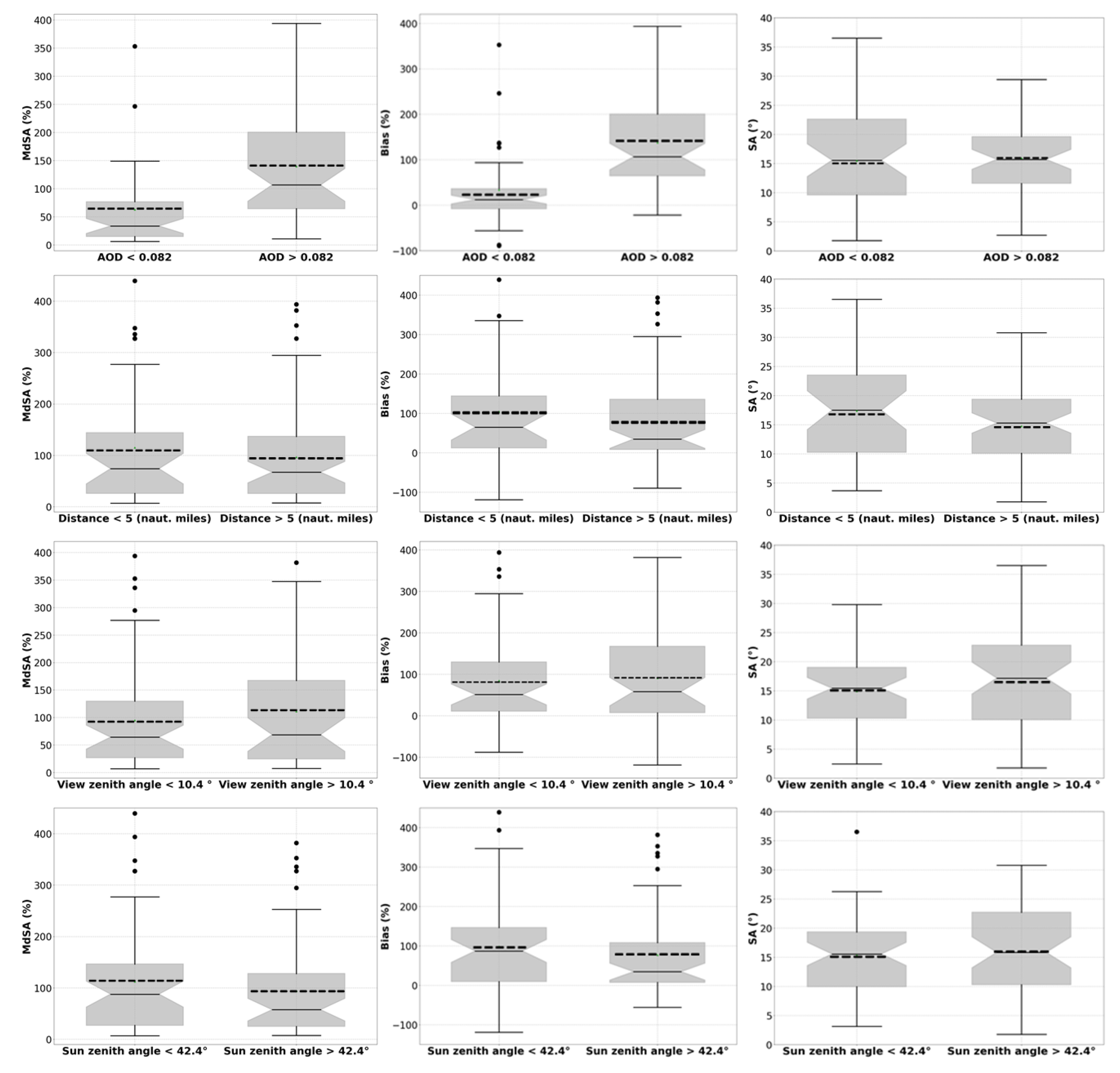 Remotesensing 15 02163 g008 Remotesensing 15 02163 g008