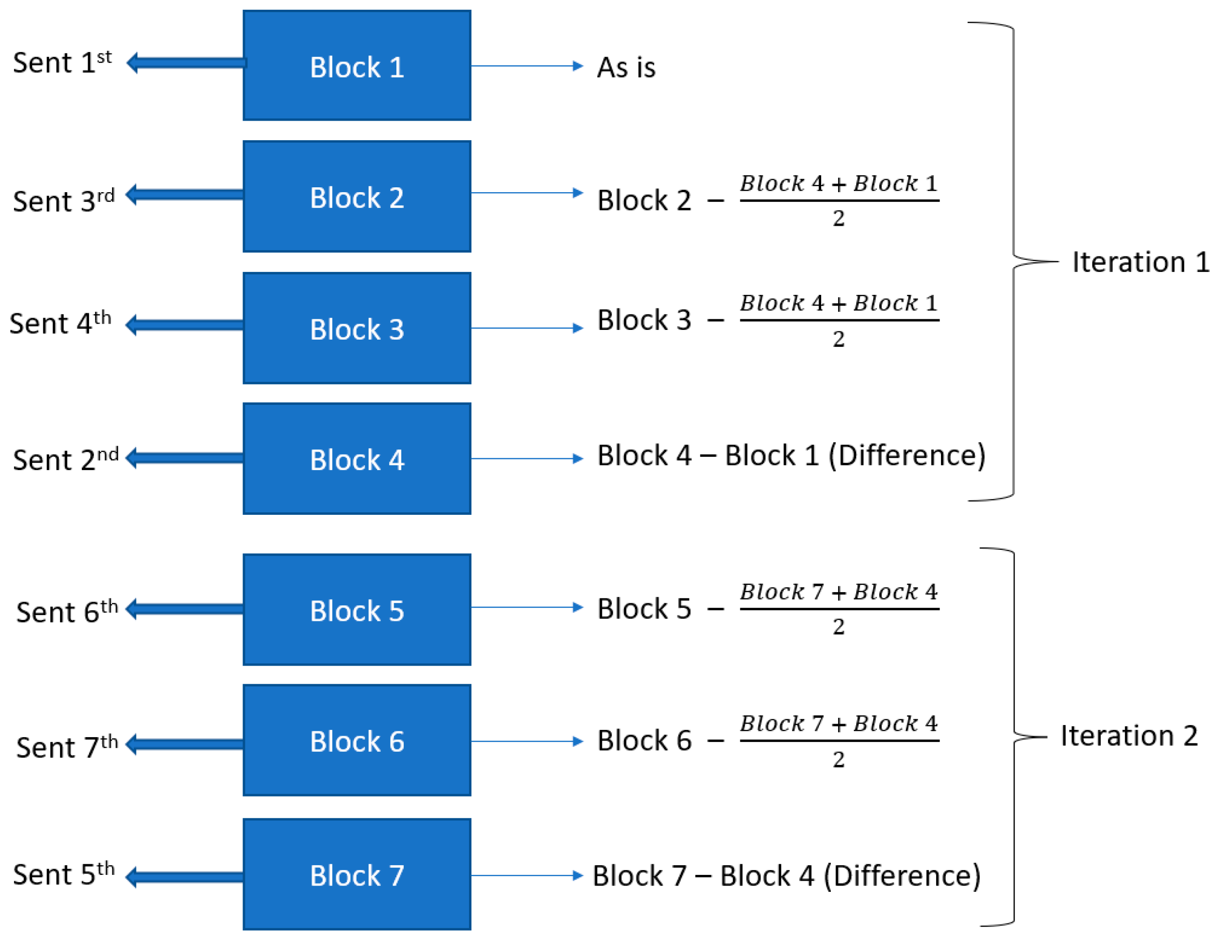 Remotesensing 15 02165 g001 Remotesensing 15 02165 g001
