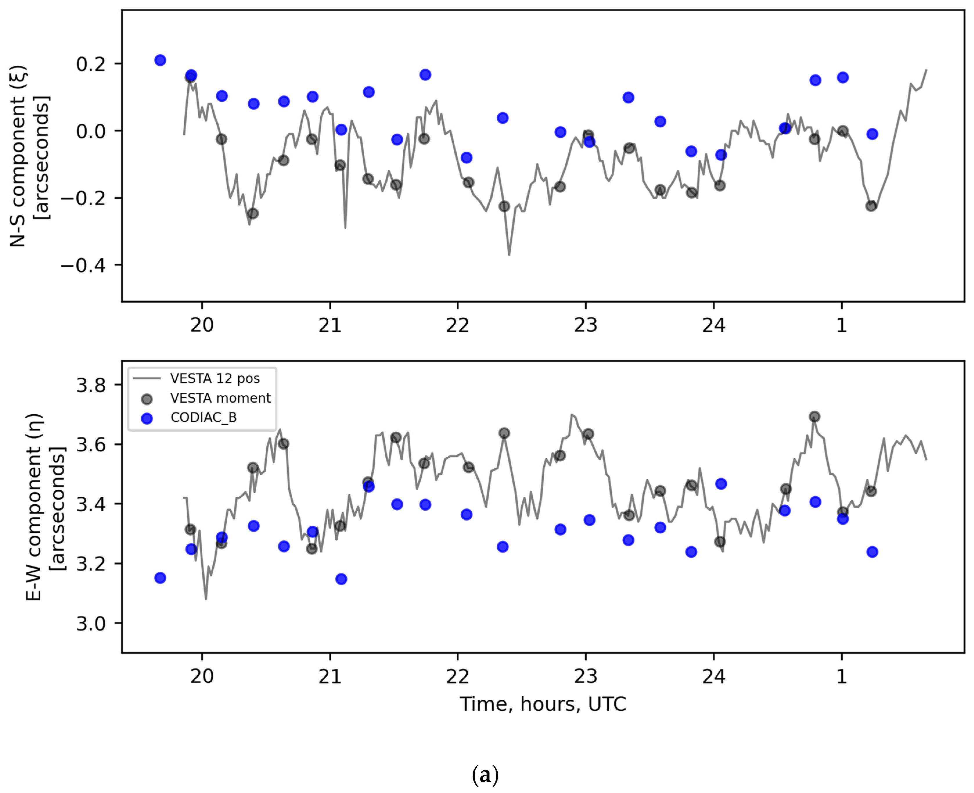 Remotesensing 15 02166 g005a