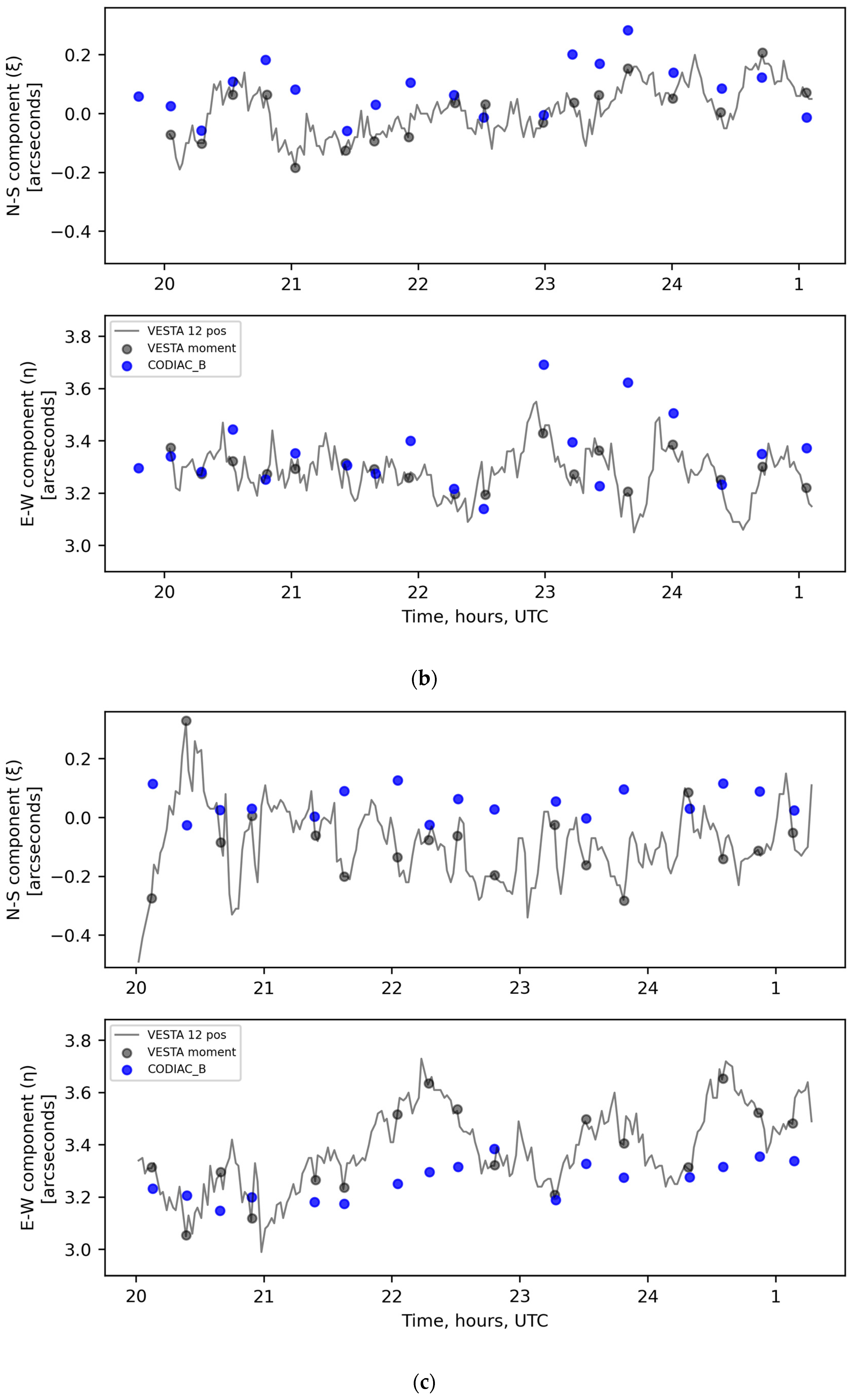 Remotesensing 15 02166 g005b