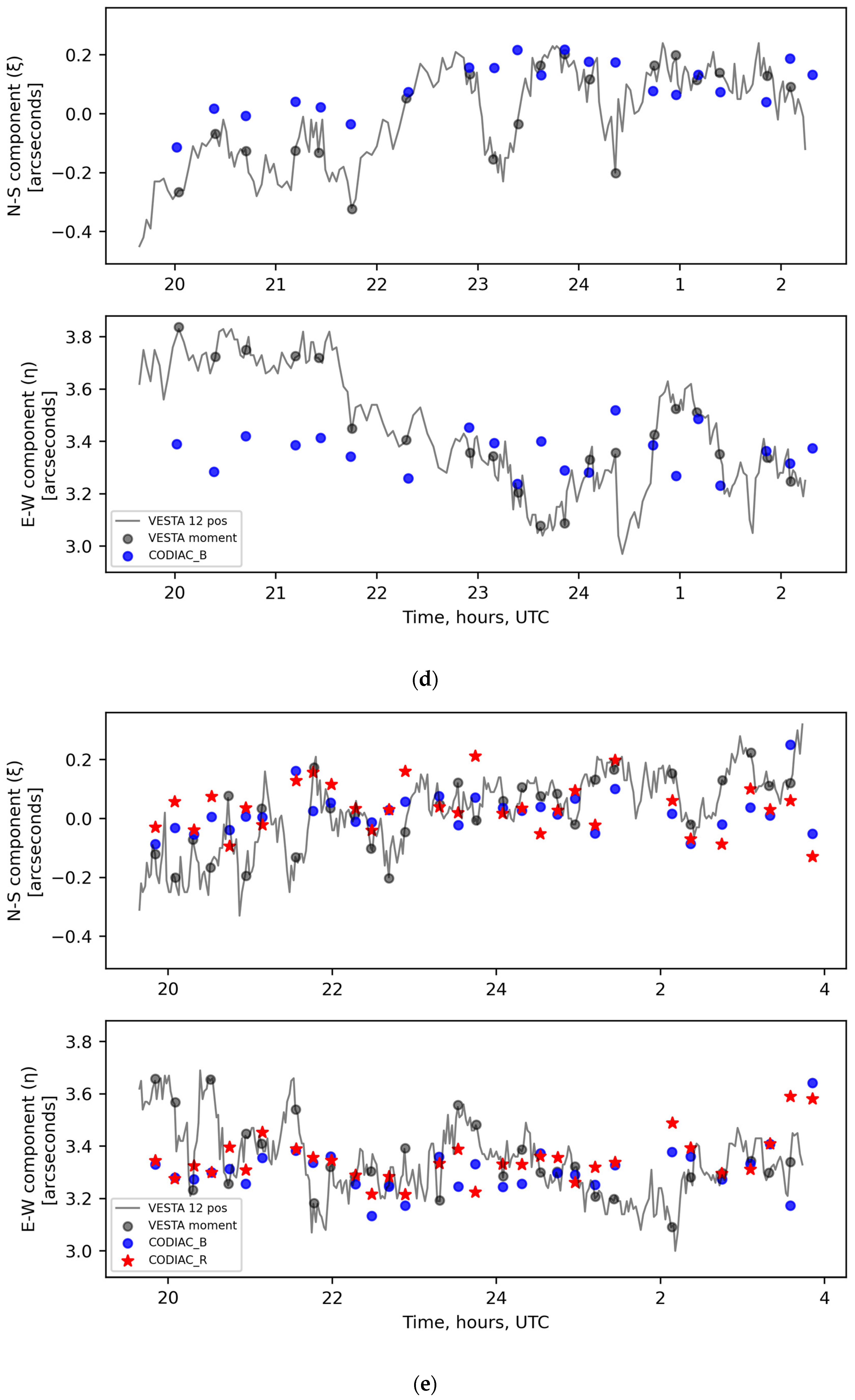Remotesensing 15 02166 g005c
