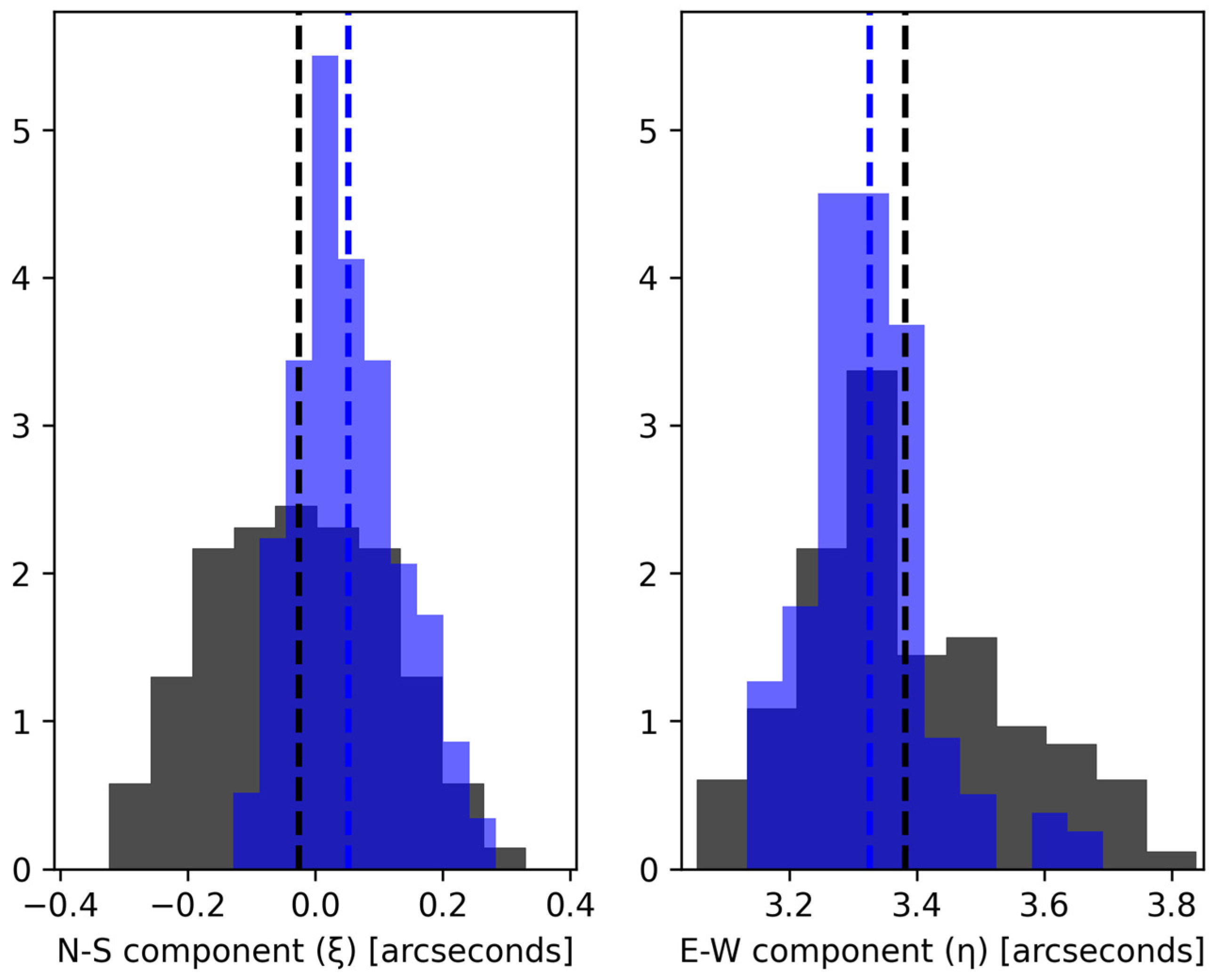 Remotesensing 15 02166 g007