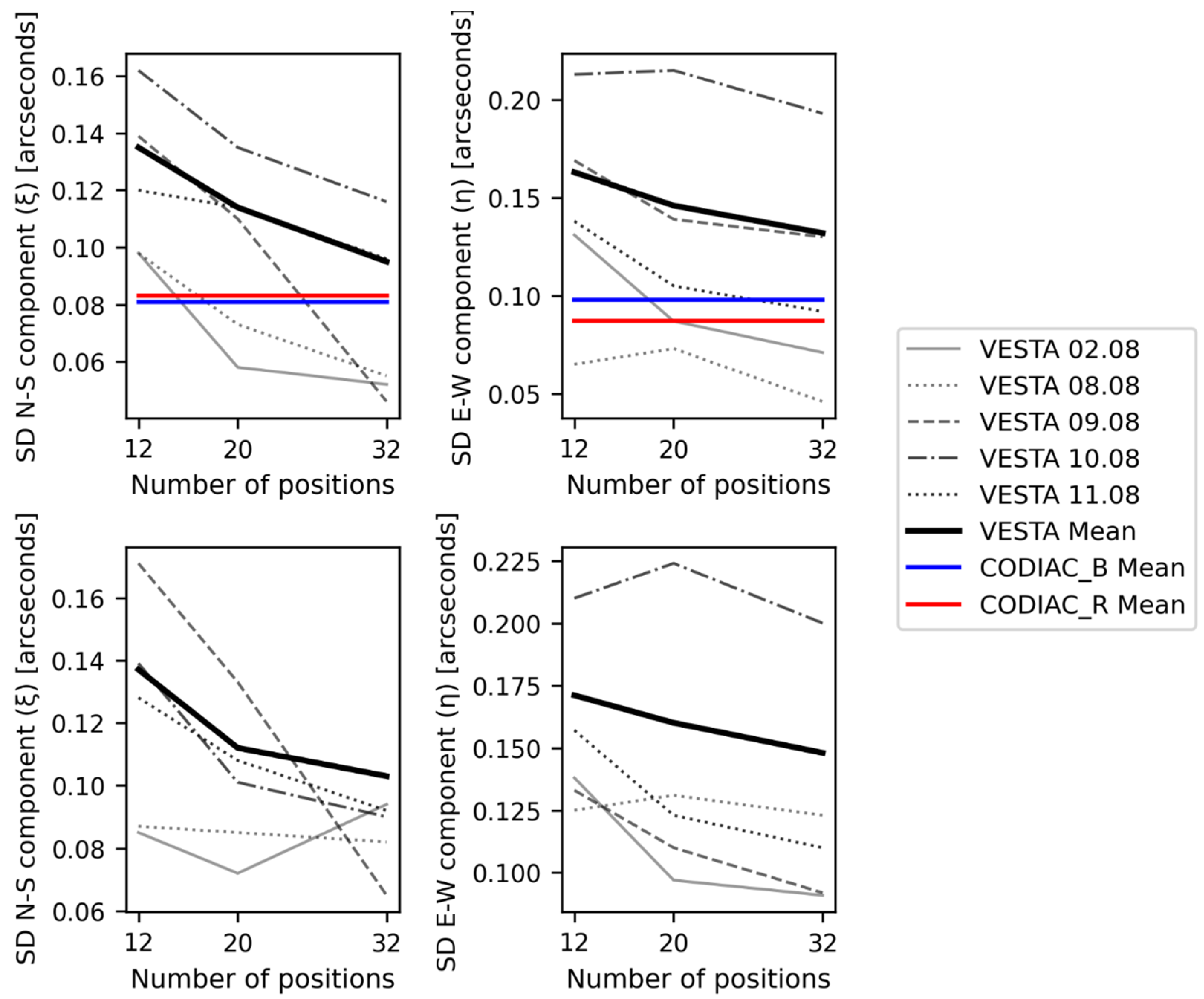 Remotesensing 15 02166 g008