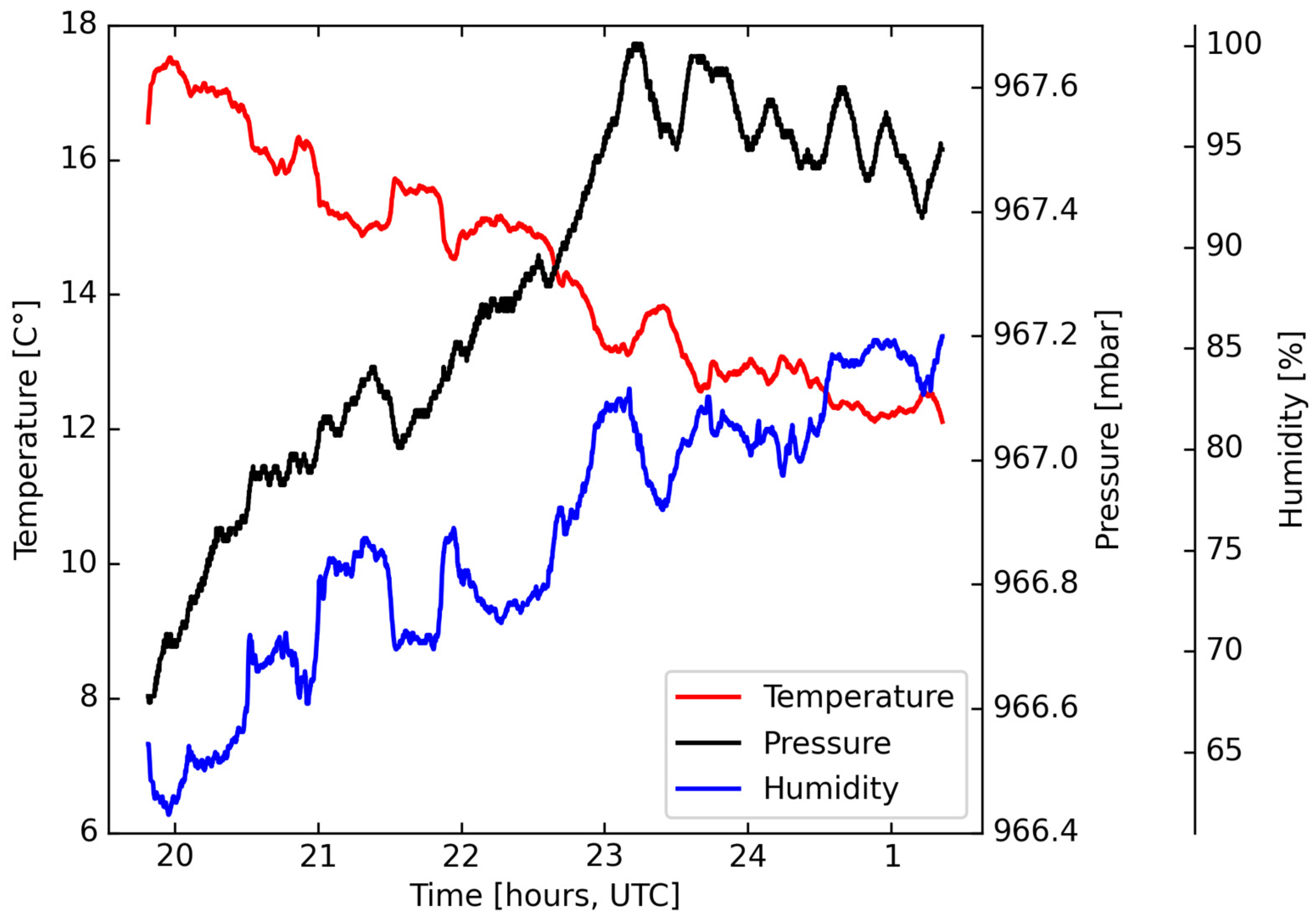 Remotesensing 15 02166 g009