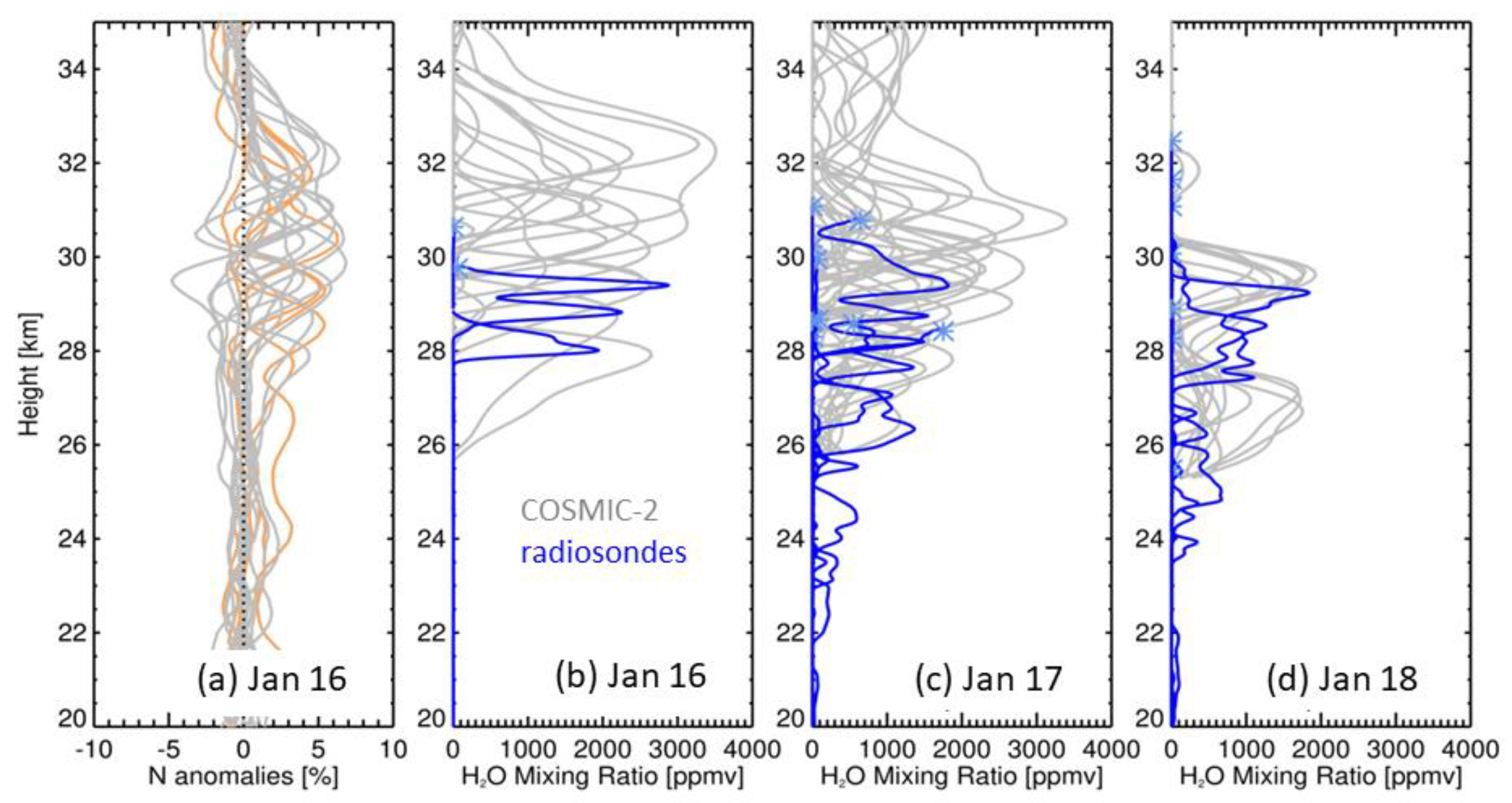 Remotesensing 15 02167 g003