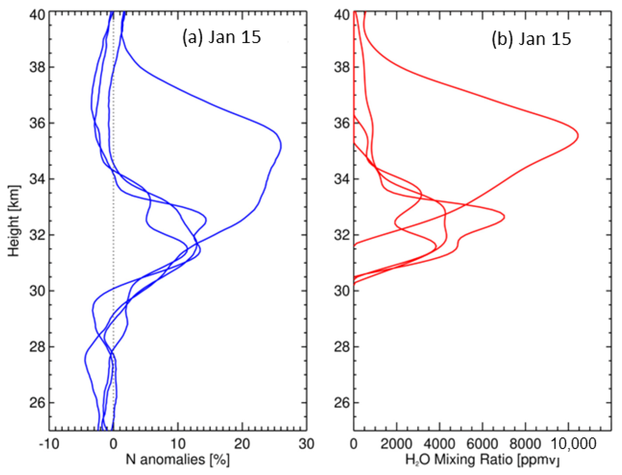 Remotesensing 15 02167 g004