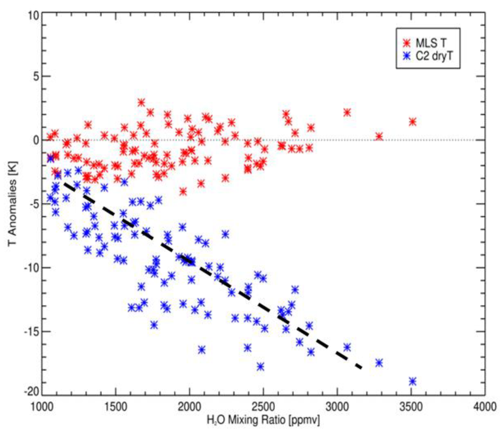 Remotesensing 15 02167 g005