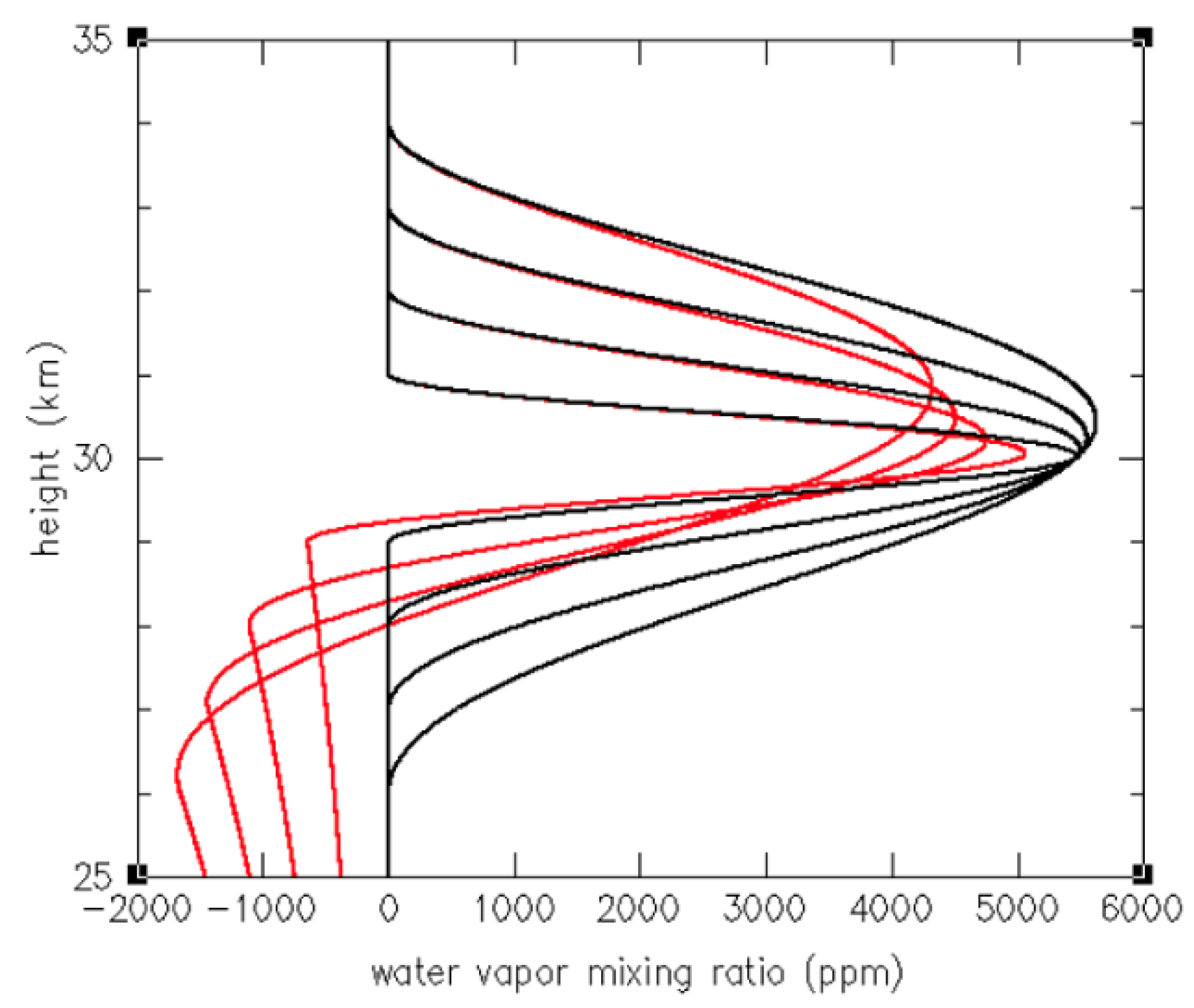 Remotesensing 15 02167 g0a1