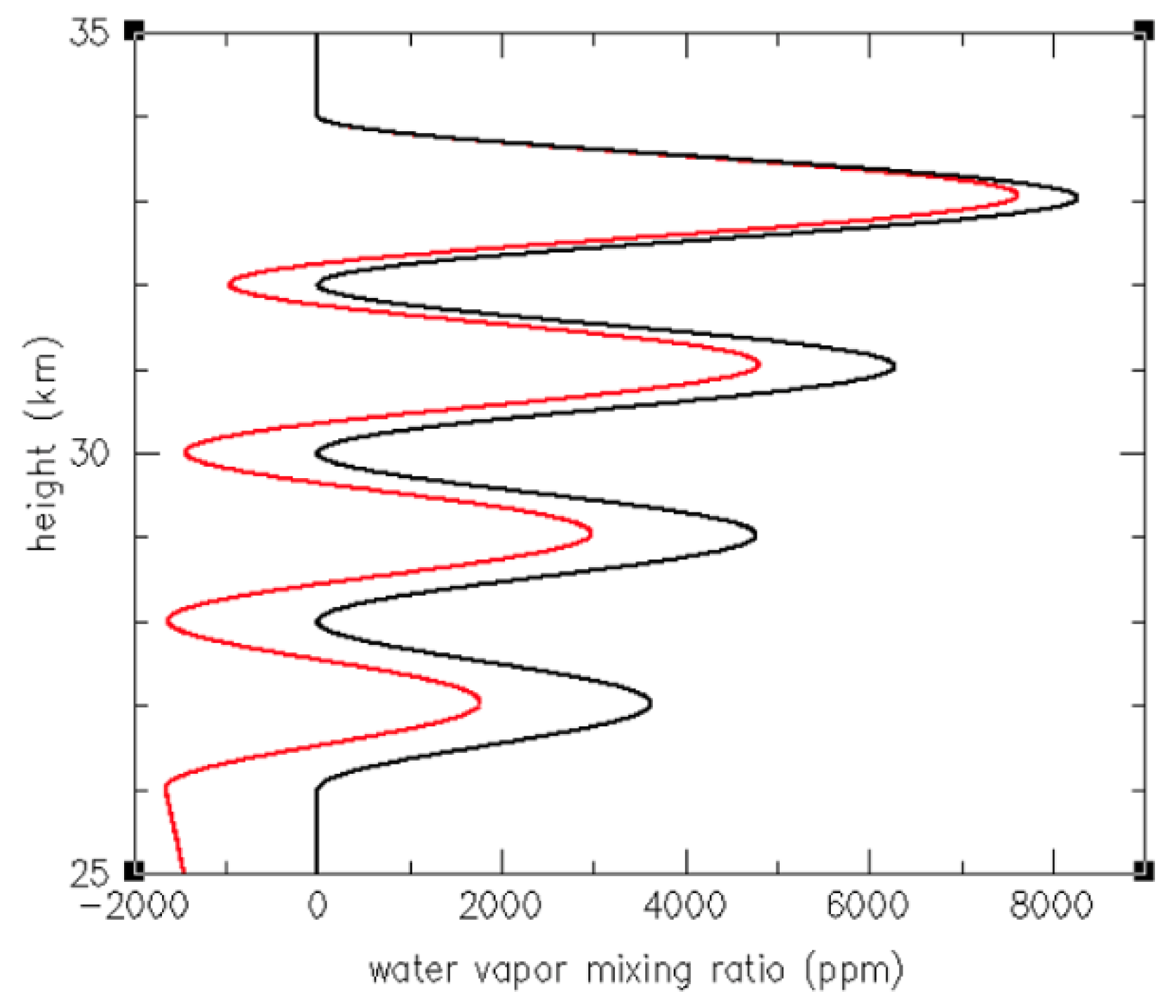 Remotesensing 15 02167 g0a2