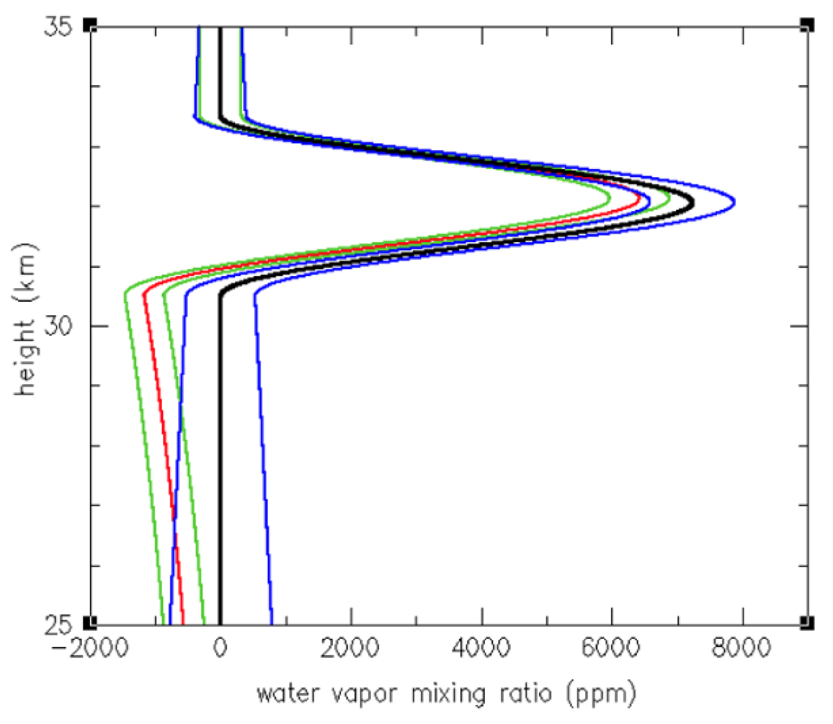 Remotesensing 15 02167 g0a3