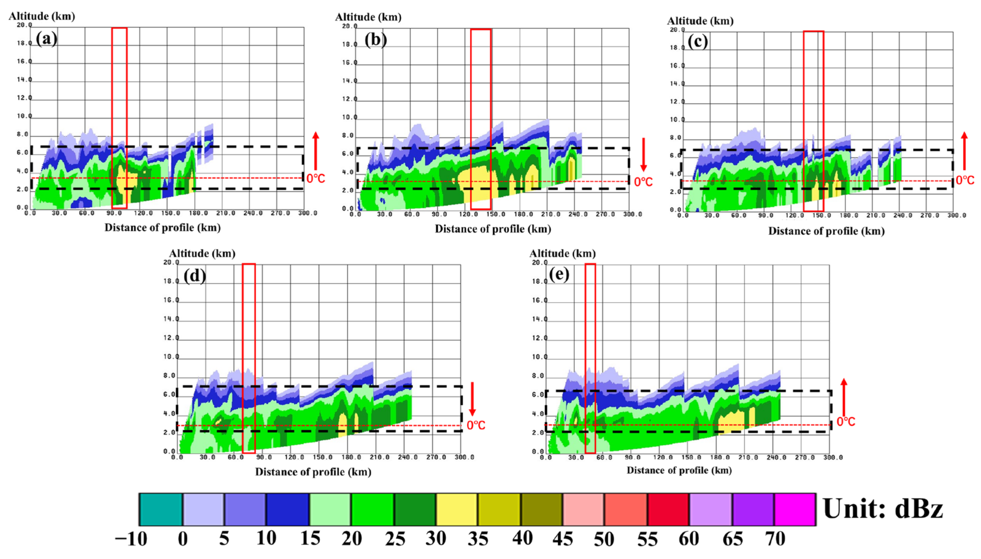 Remotesensing 15 02168 g006