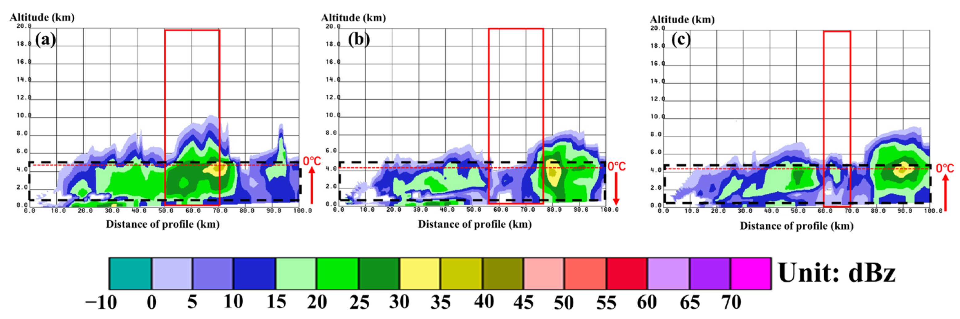 Remotesensing 15 02168 g007