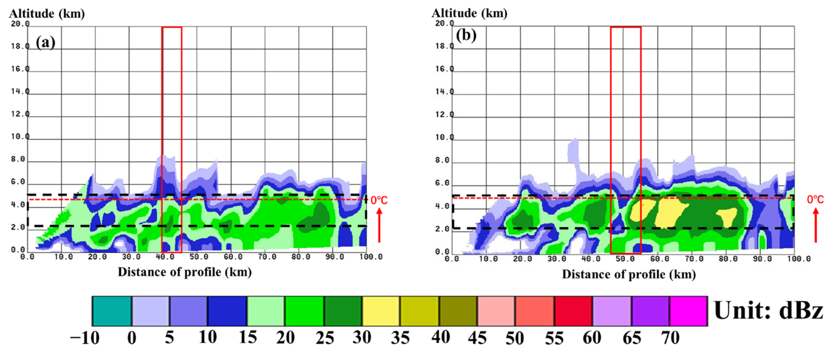 Remotesensing 15 02168 g008