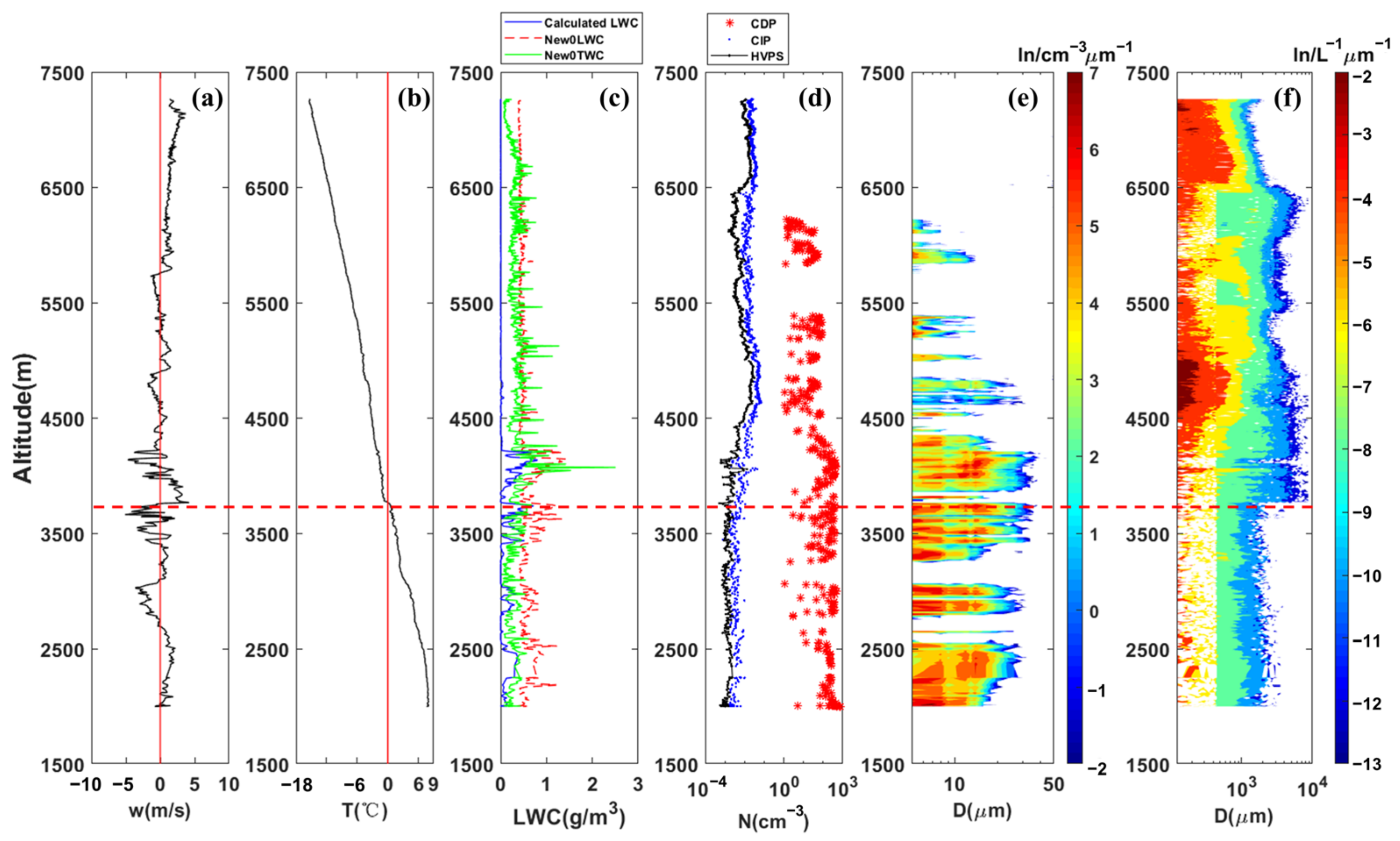 Remotesensing 15 02168 g009