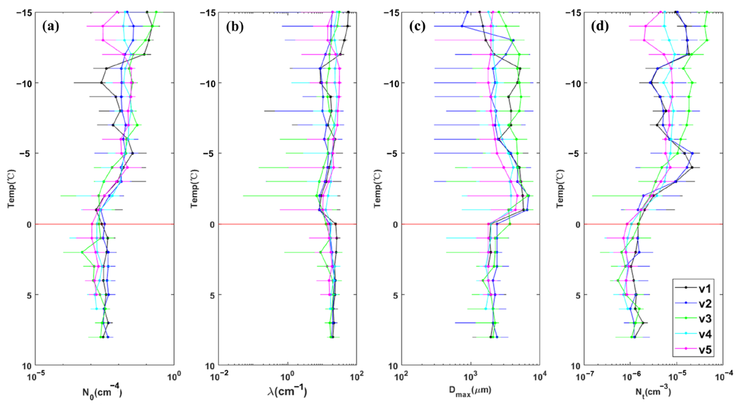 Remotesensing 15 02168 g014